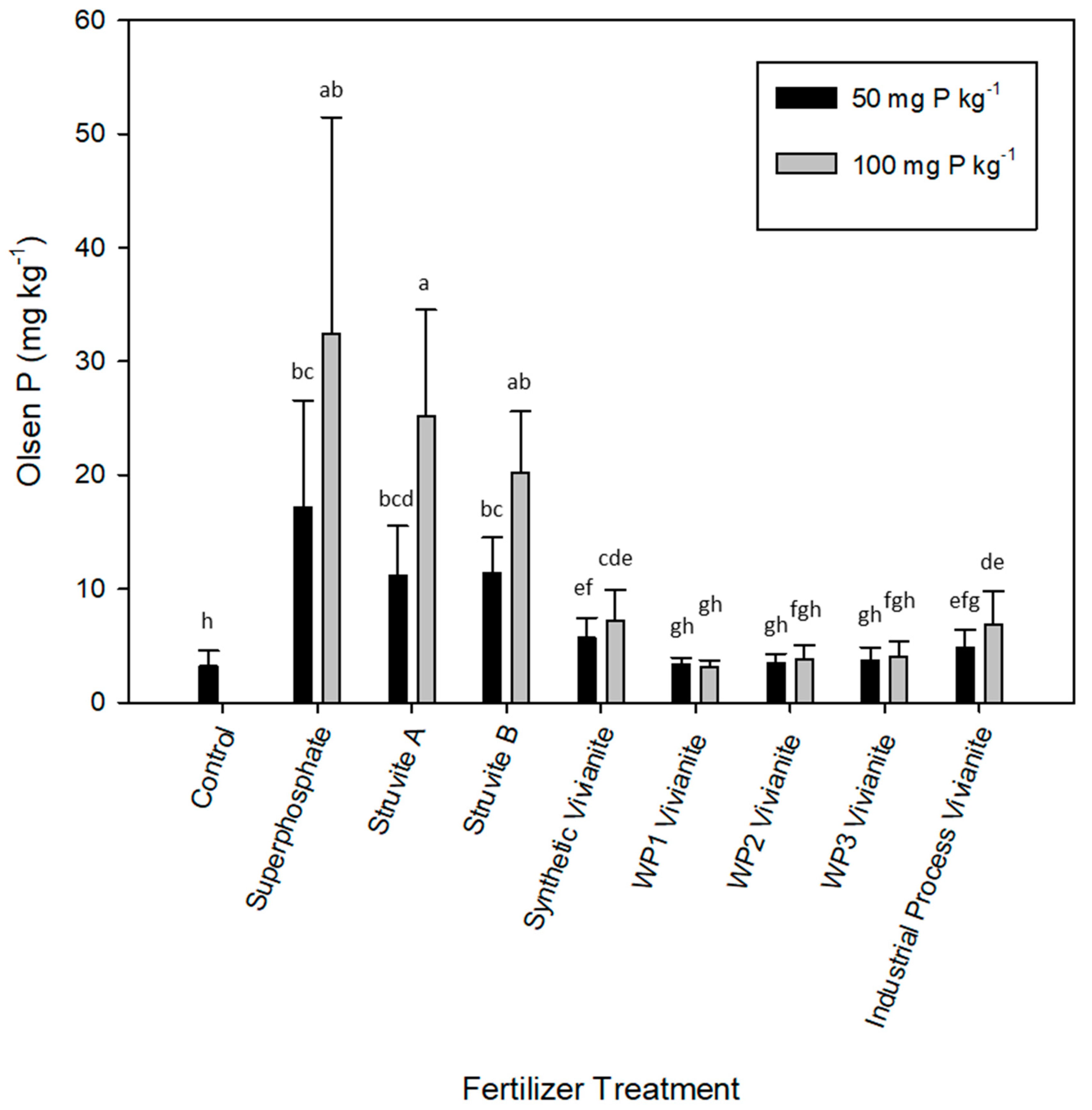 Agronomy 13 01513 g006