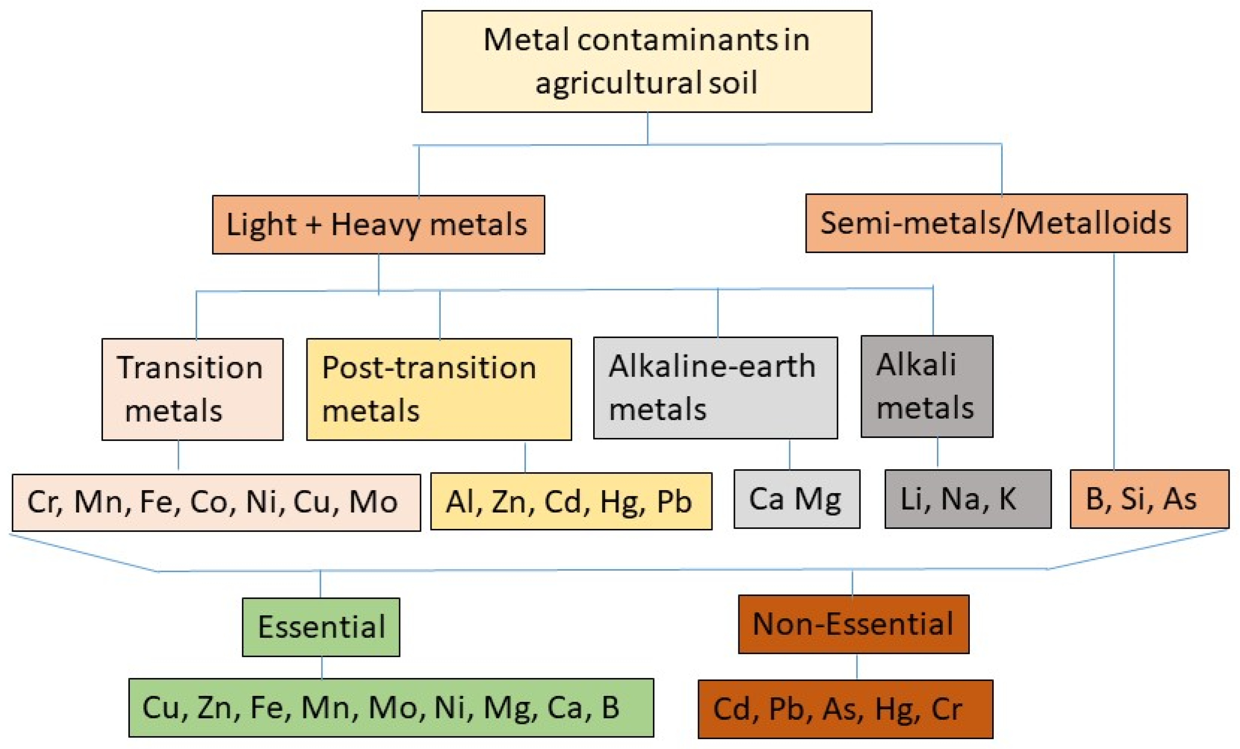 Agronomy 13 01521 g001