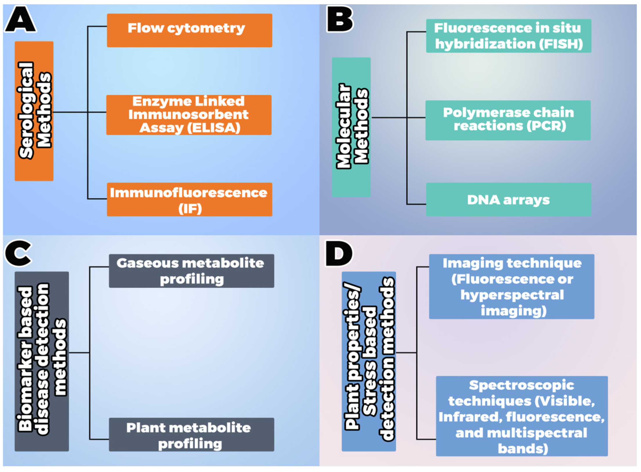 Agronomy 13 01524 g001