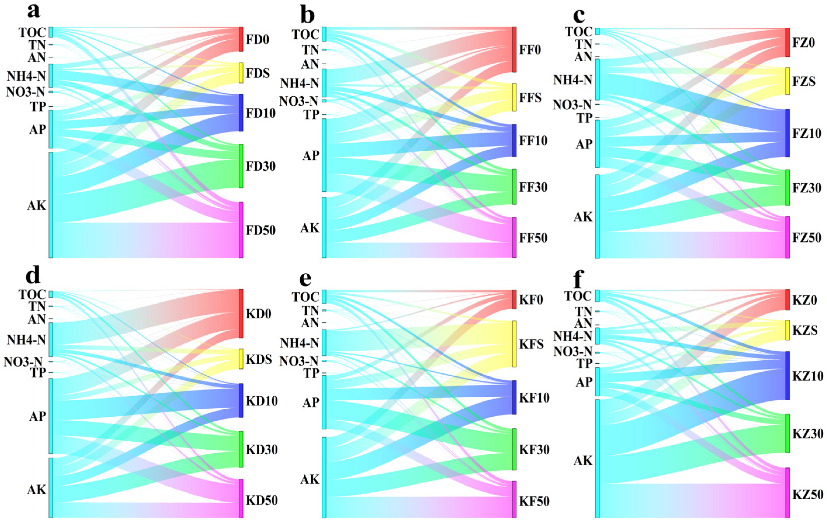 Agronomy 13 01525 g001 Agronomy 13 01525 g001