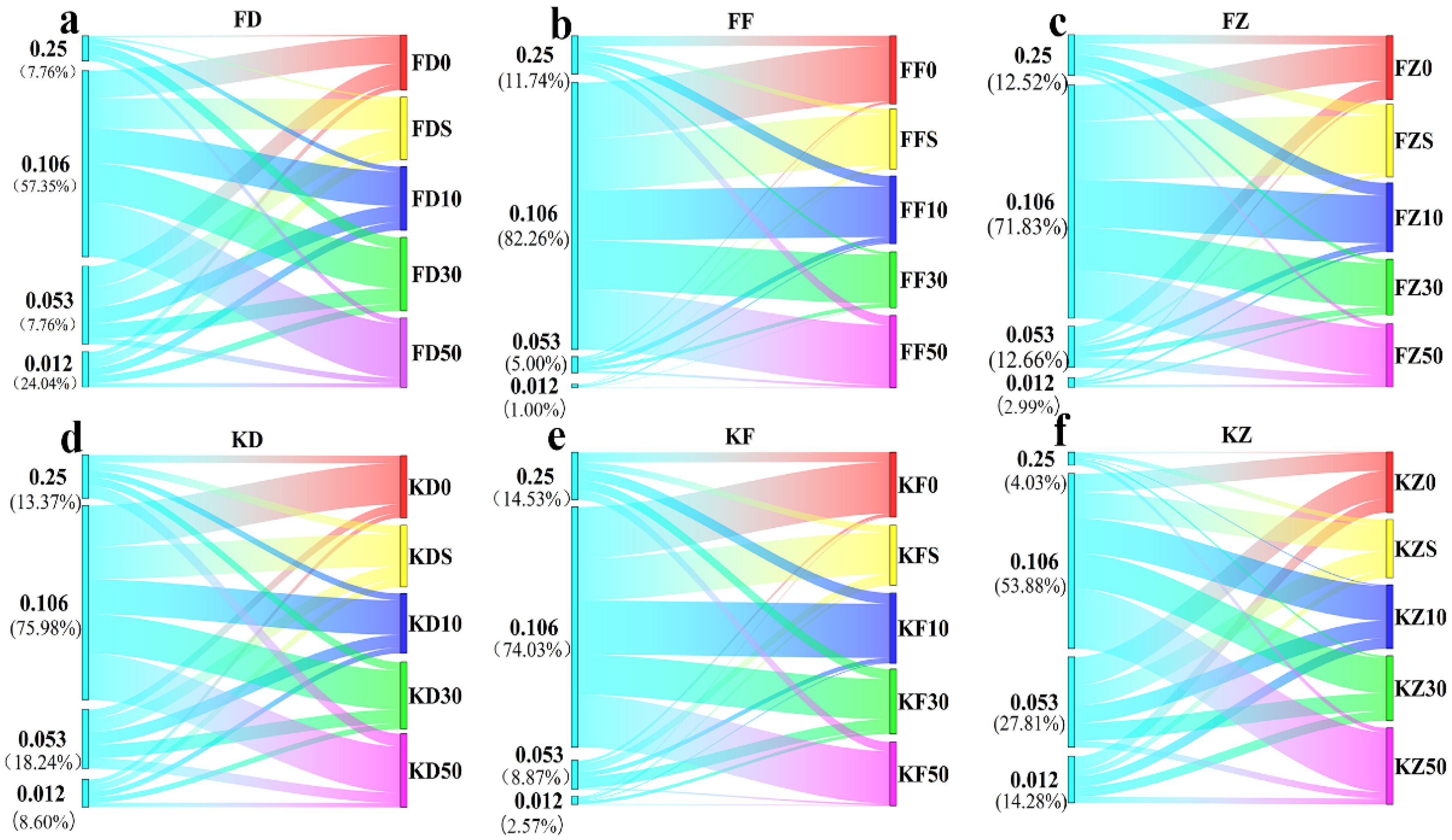 Agronomy 13 01525 g002 Agronomy 13 01525 g002