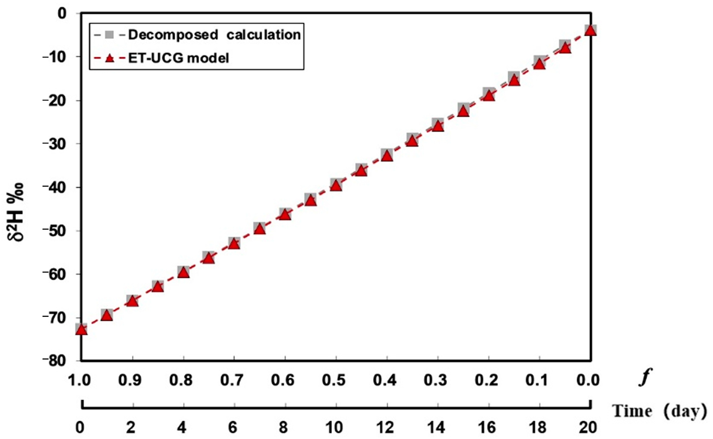 Agronomy 13 01531 g005 Agronomy 13 01531 g005