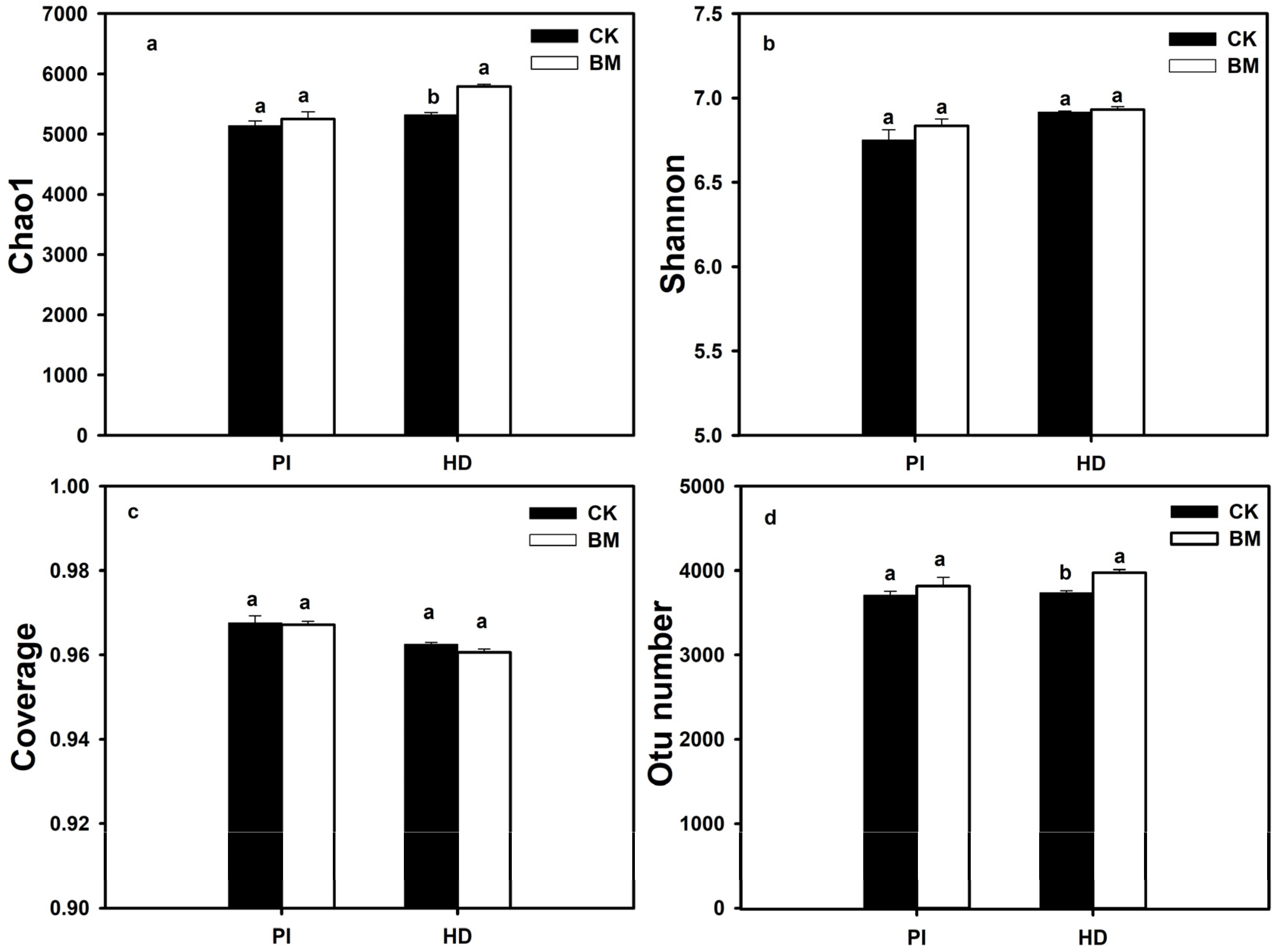 Agronomy 13 01535 g003 Agronomy 13 01535 g003