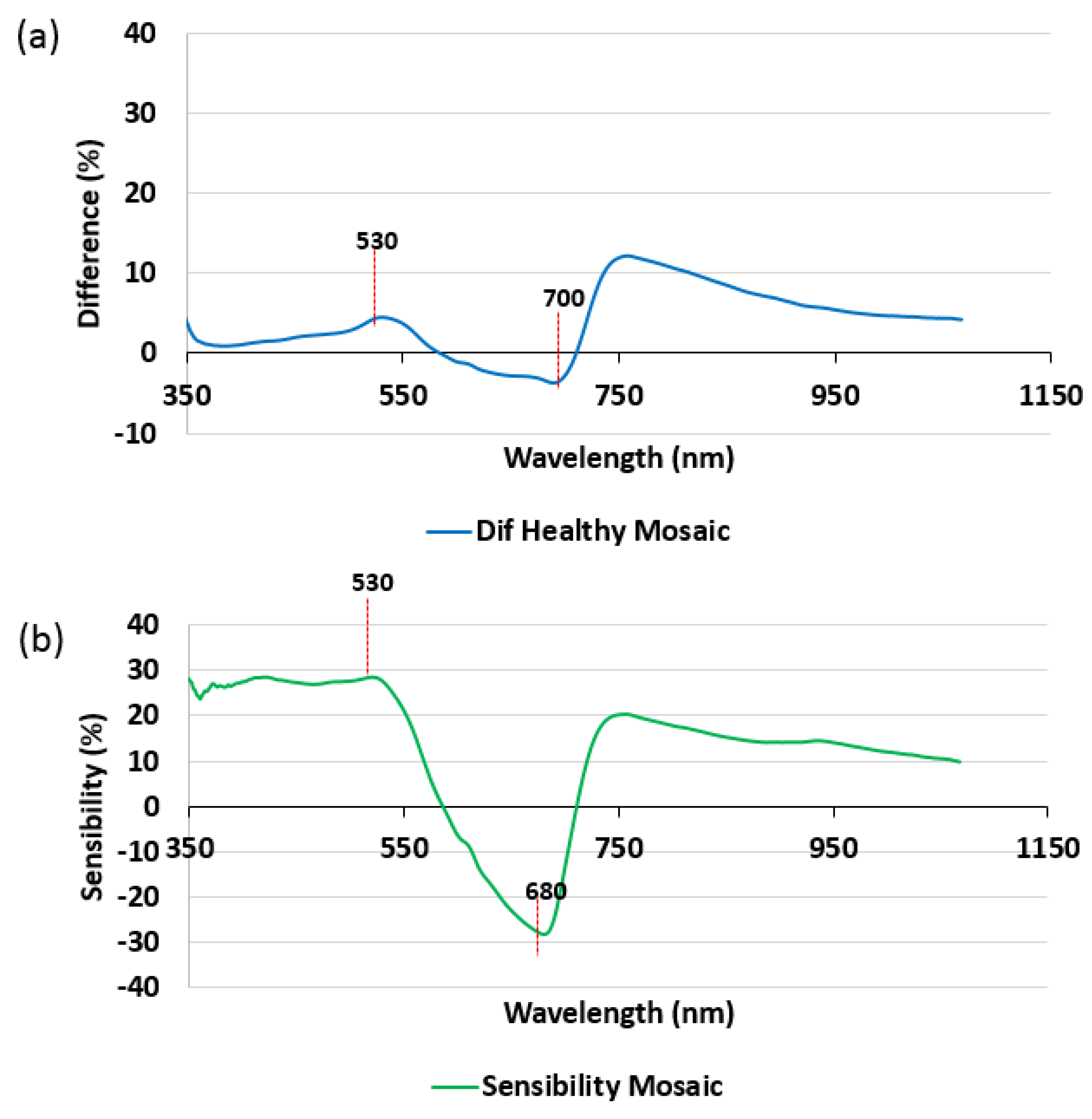 Agronomy 13 01542 g009