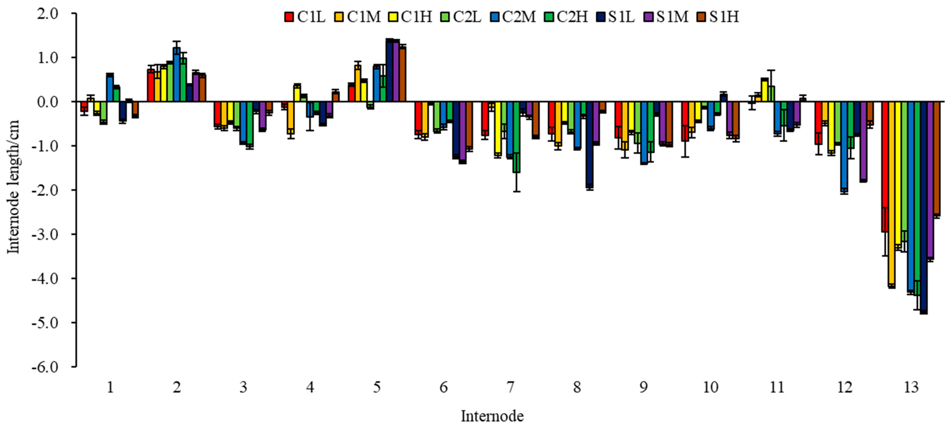 Agronomy 13 01543 g003