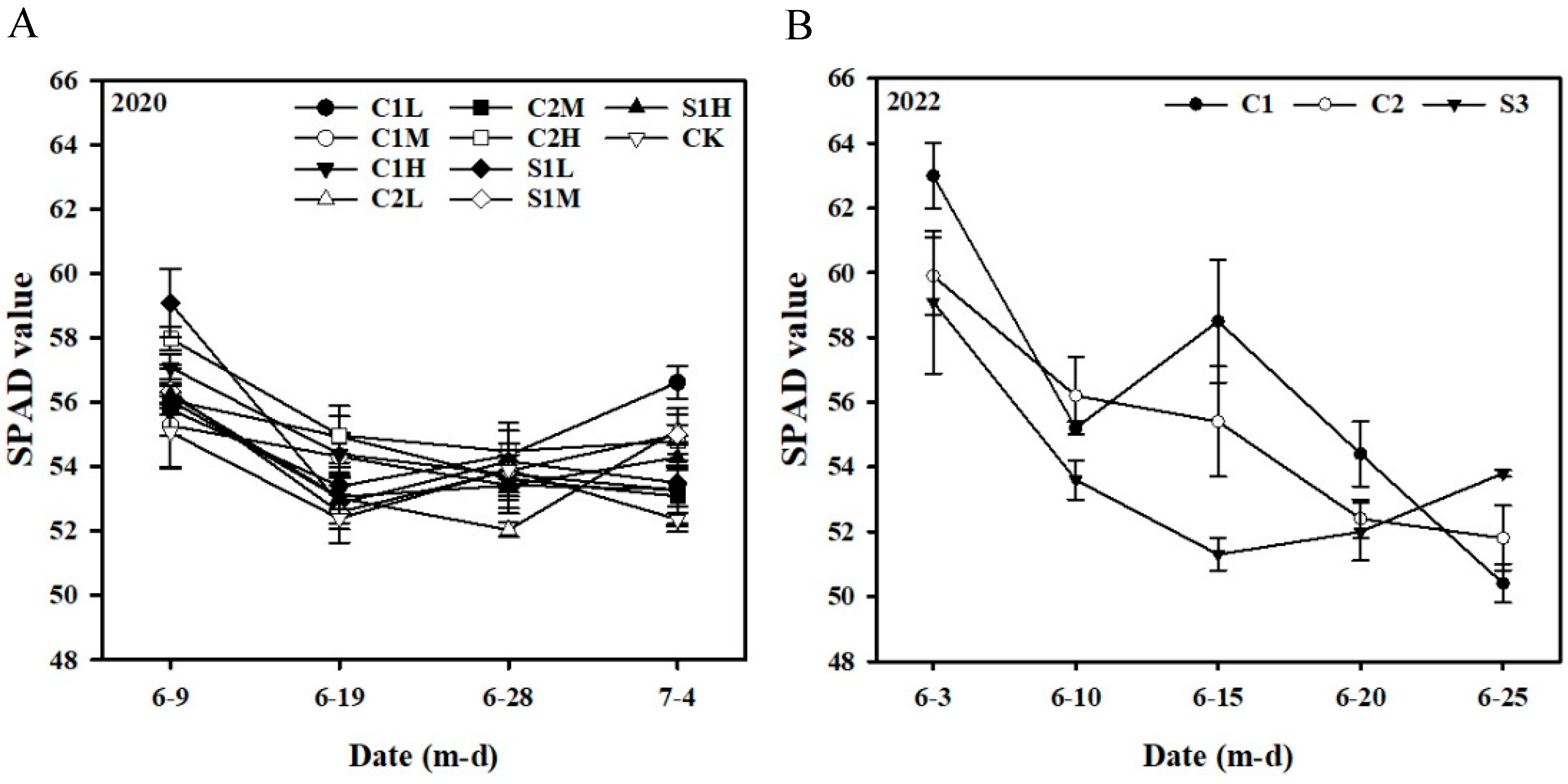 Agronomy 13 01543 g005