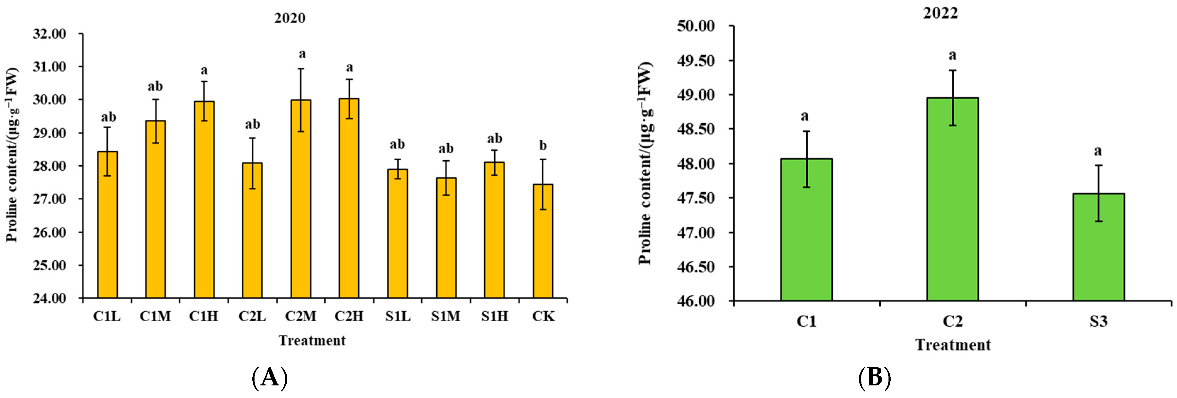 Agronomy 13 01543 g006