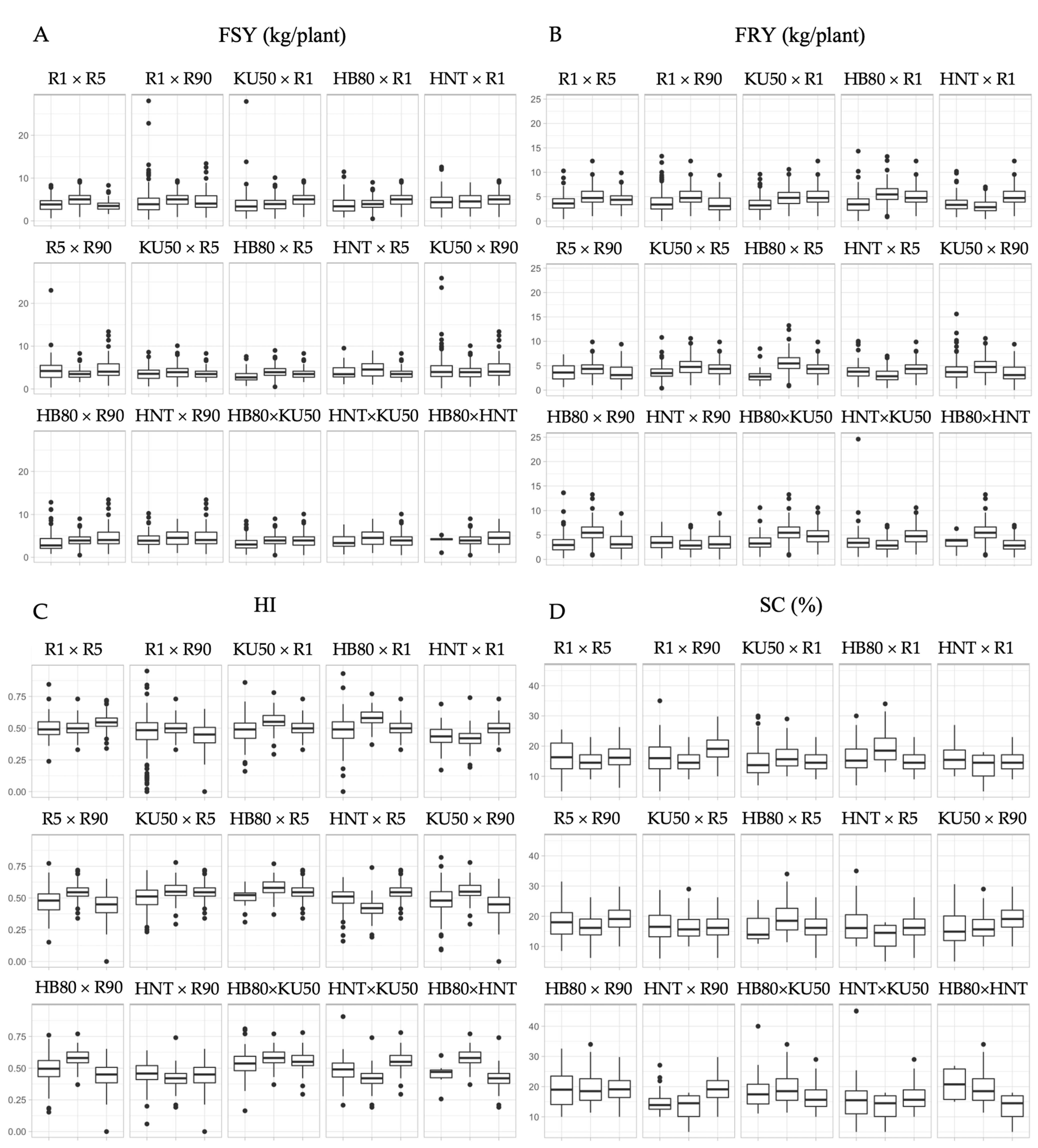 Agronomy 13 01546 g001 Agronomy 13 01546 g001