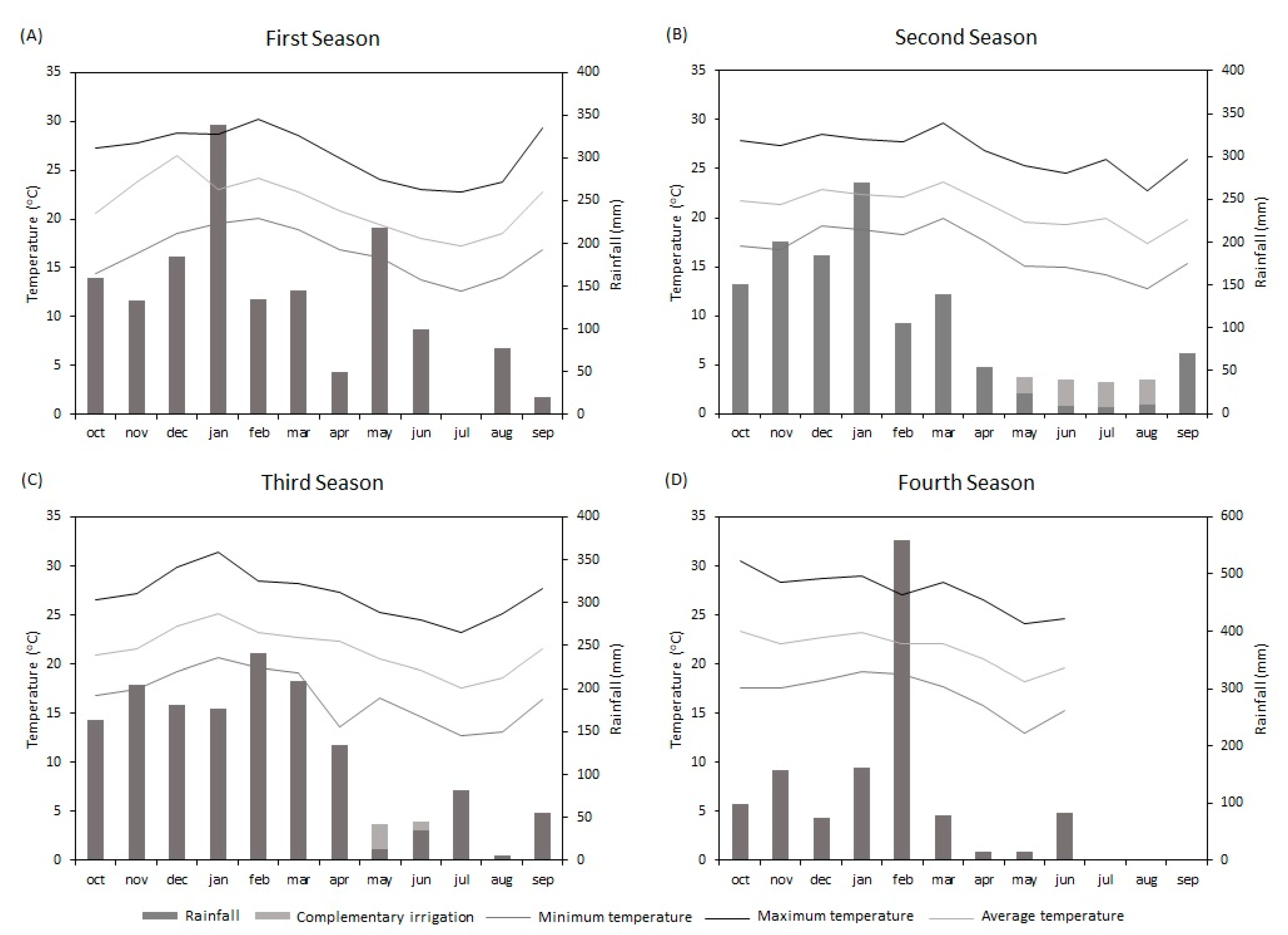 Agronomy 13 01547 g001