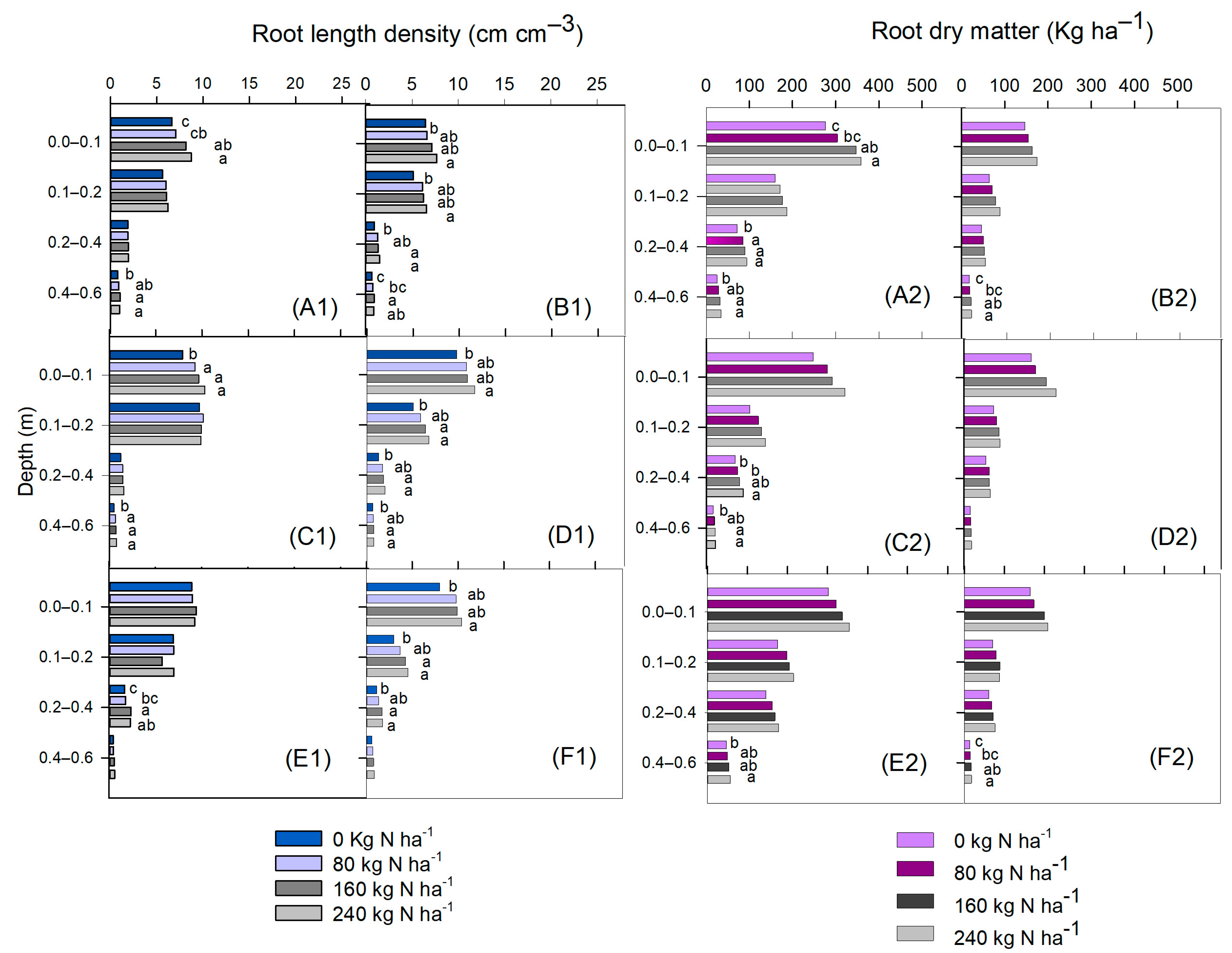 Agronomy 13 01547 g004