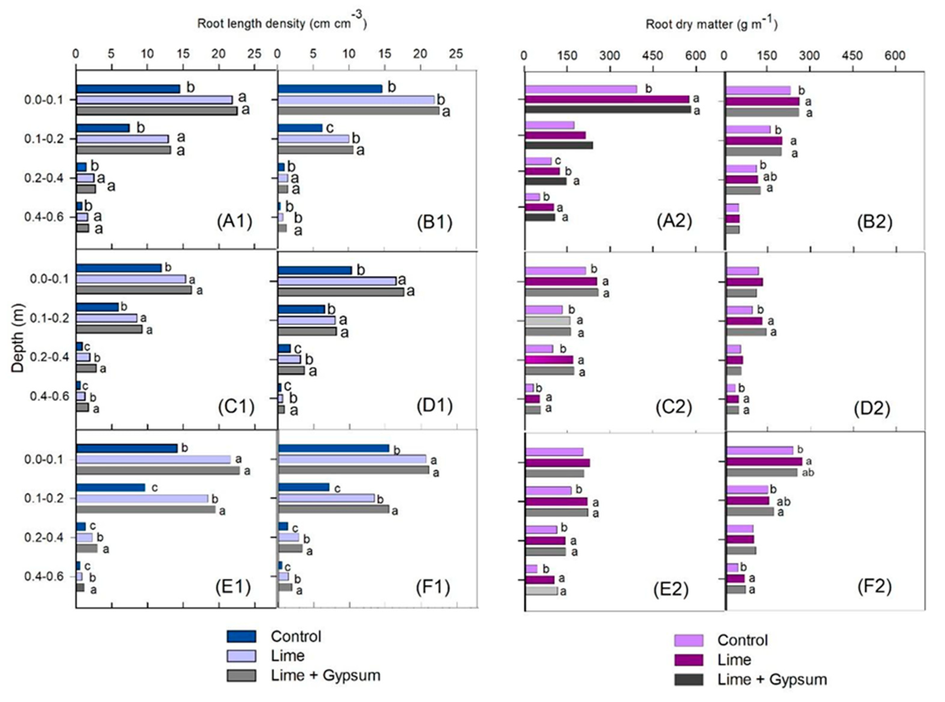 Agronomy 13 01547 g005
