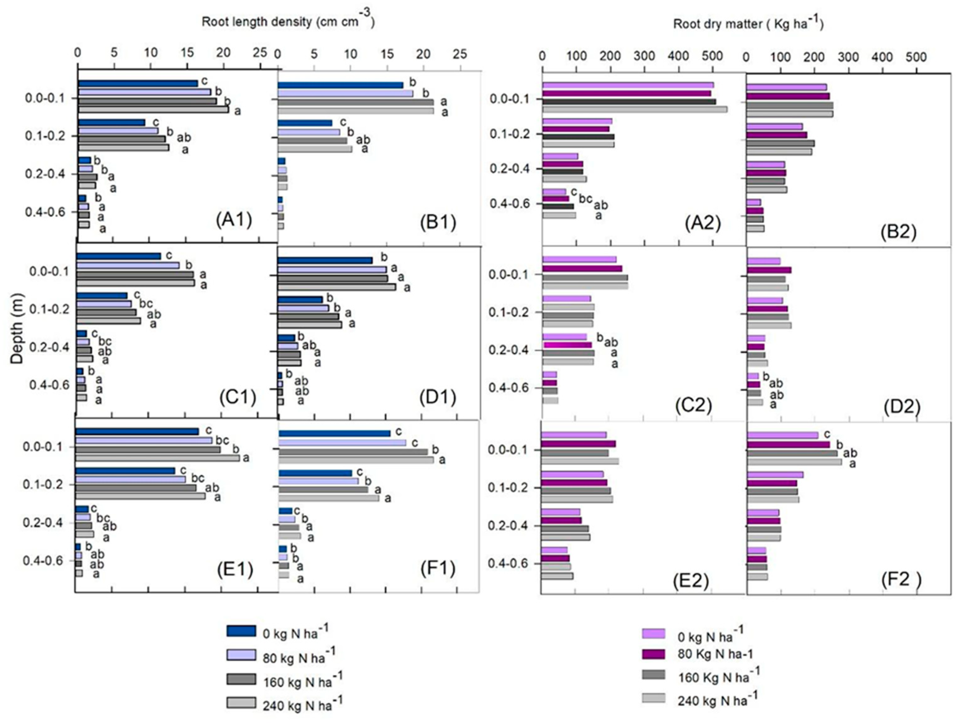 Agronomy 13 01547 g006