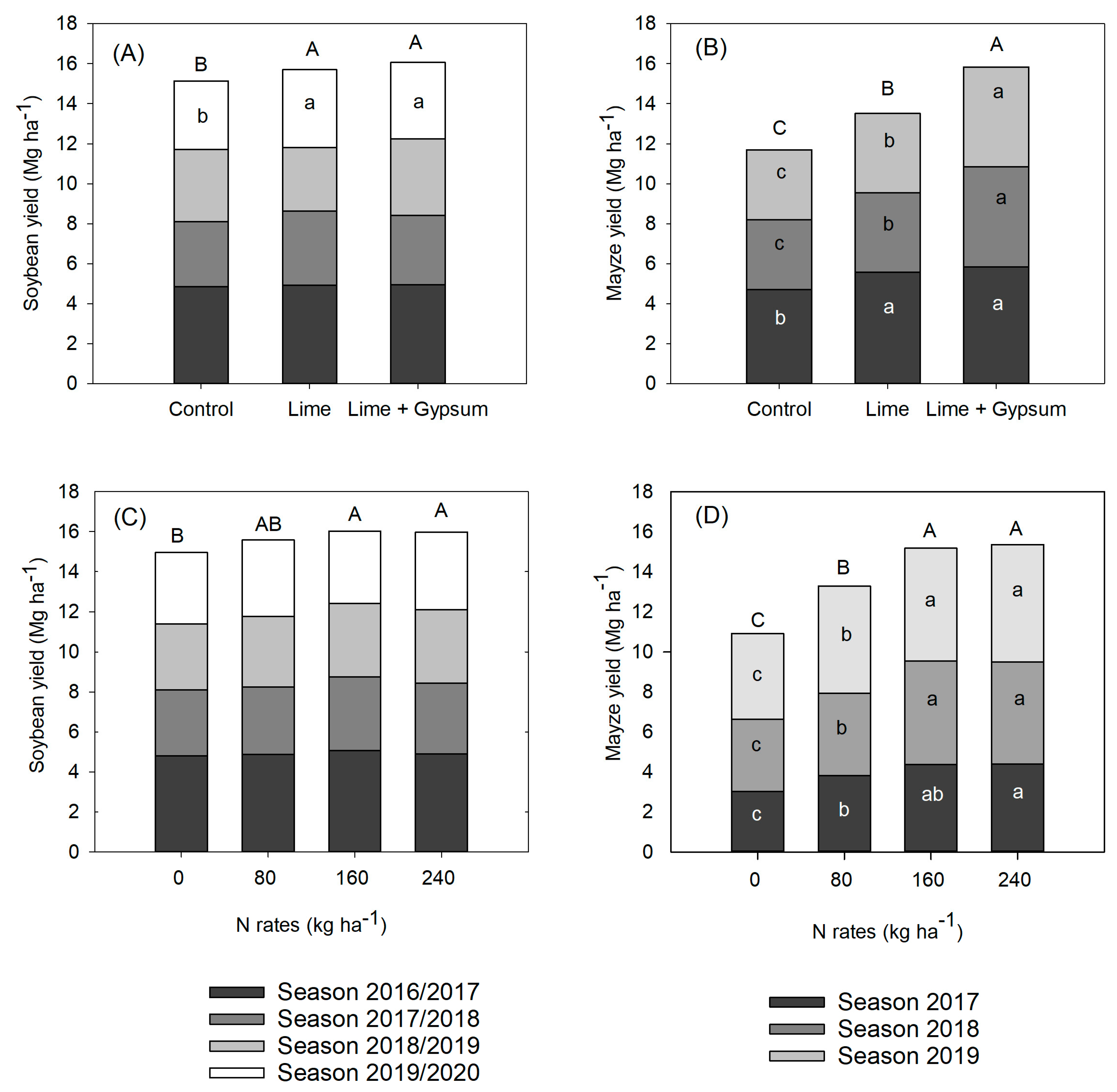 Agronomy 13 01547 g007