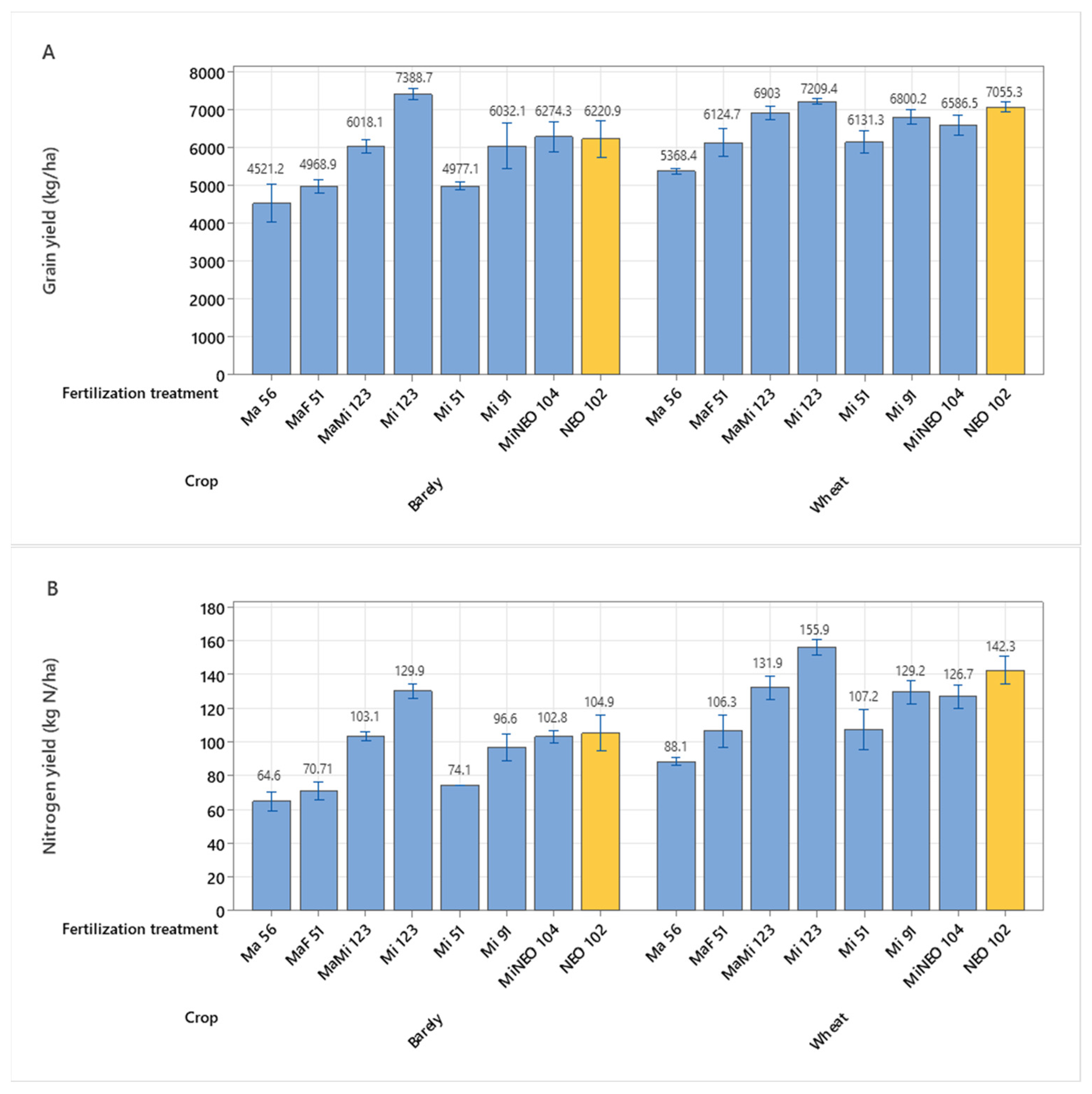 Agronomy 13 01549 g002