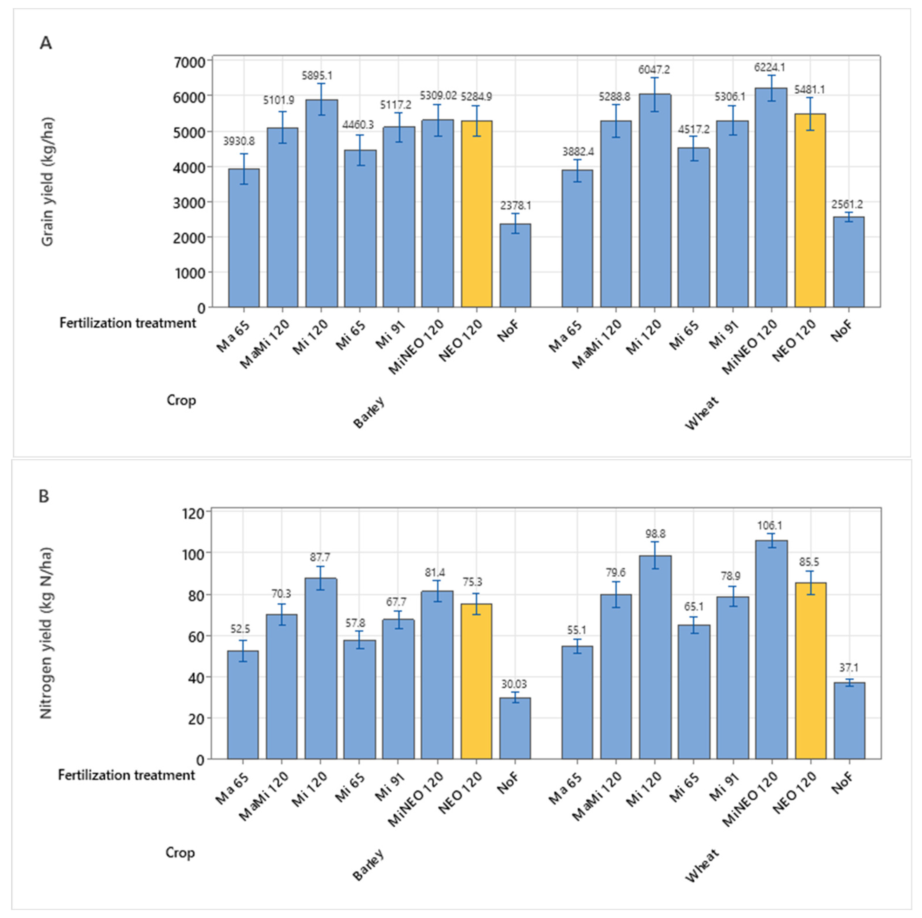 Agronomy 13 01549 g003