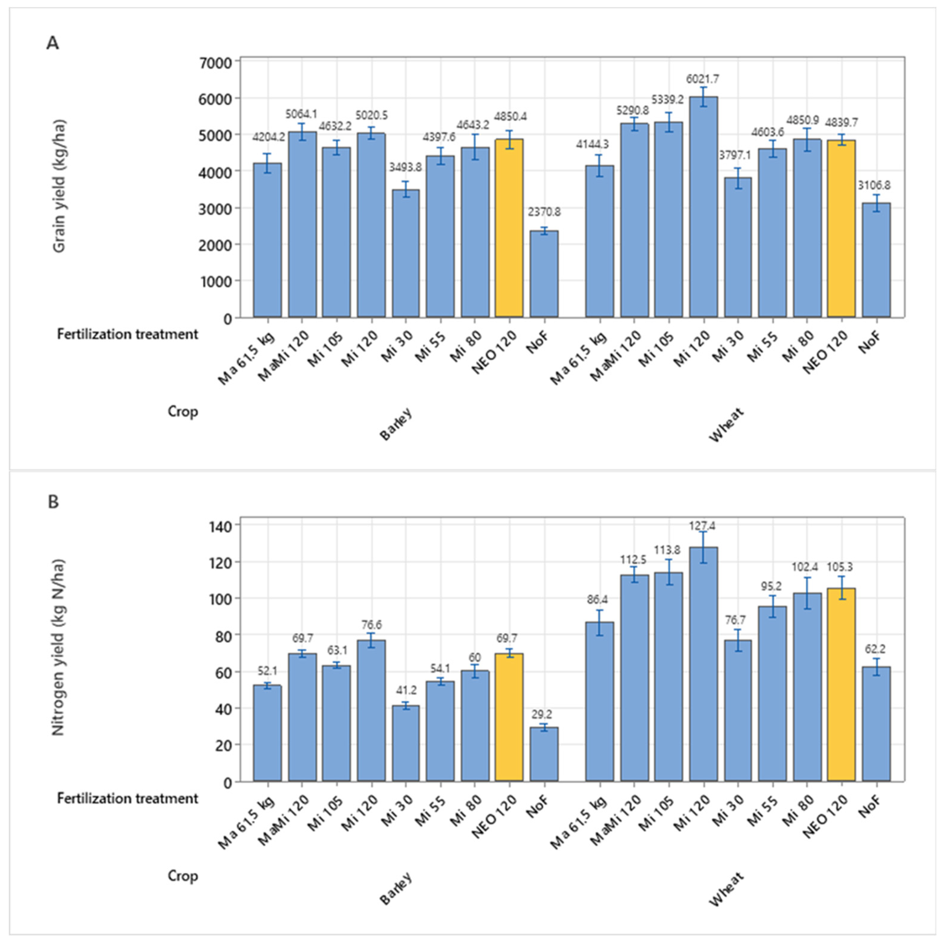 Agronomy 13 01549 g004