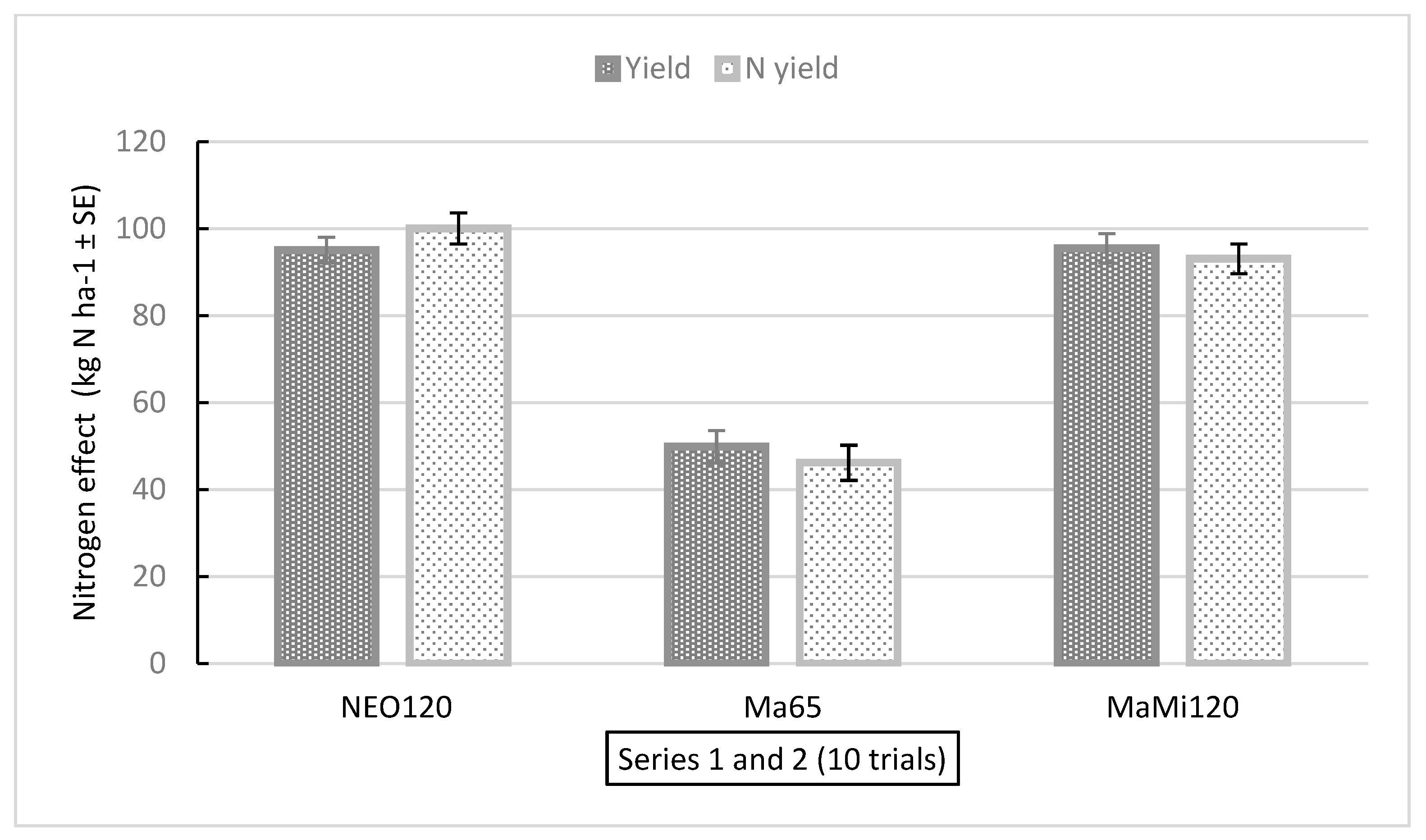 Agronomy 13 01549 g005