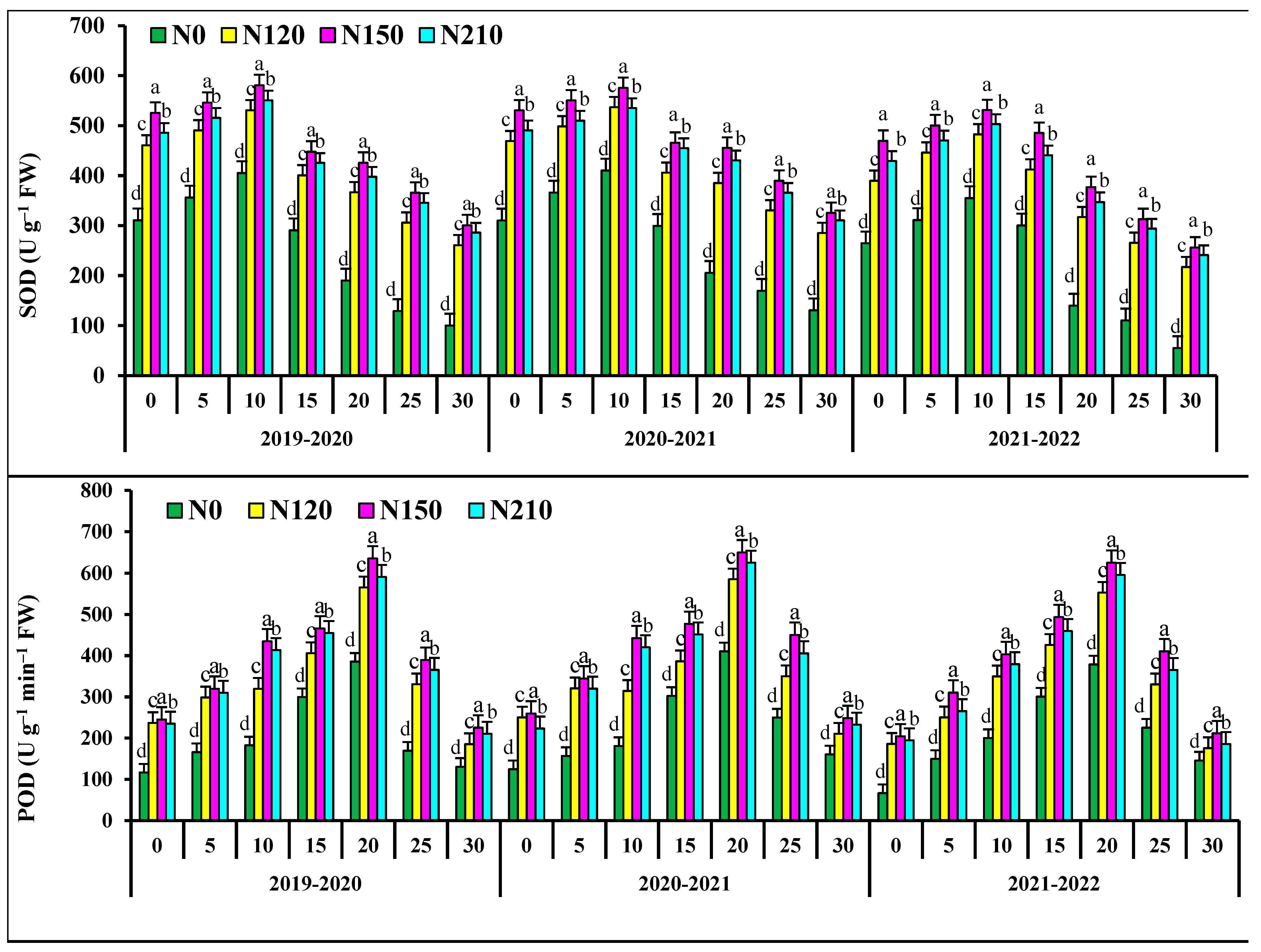 Agronomy 13 01550 g002a Agronomy 13 01550 g002a
