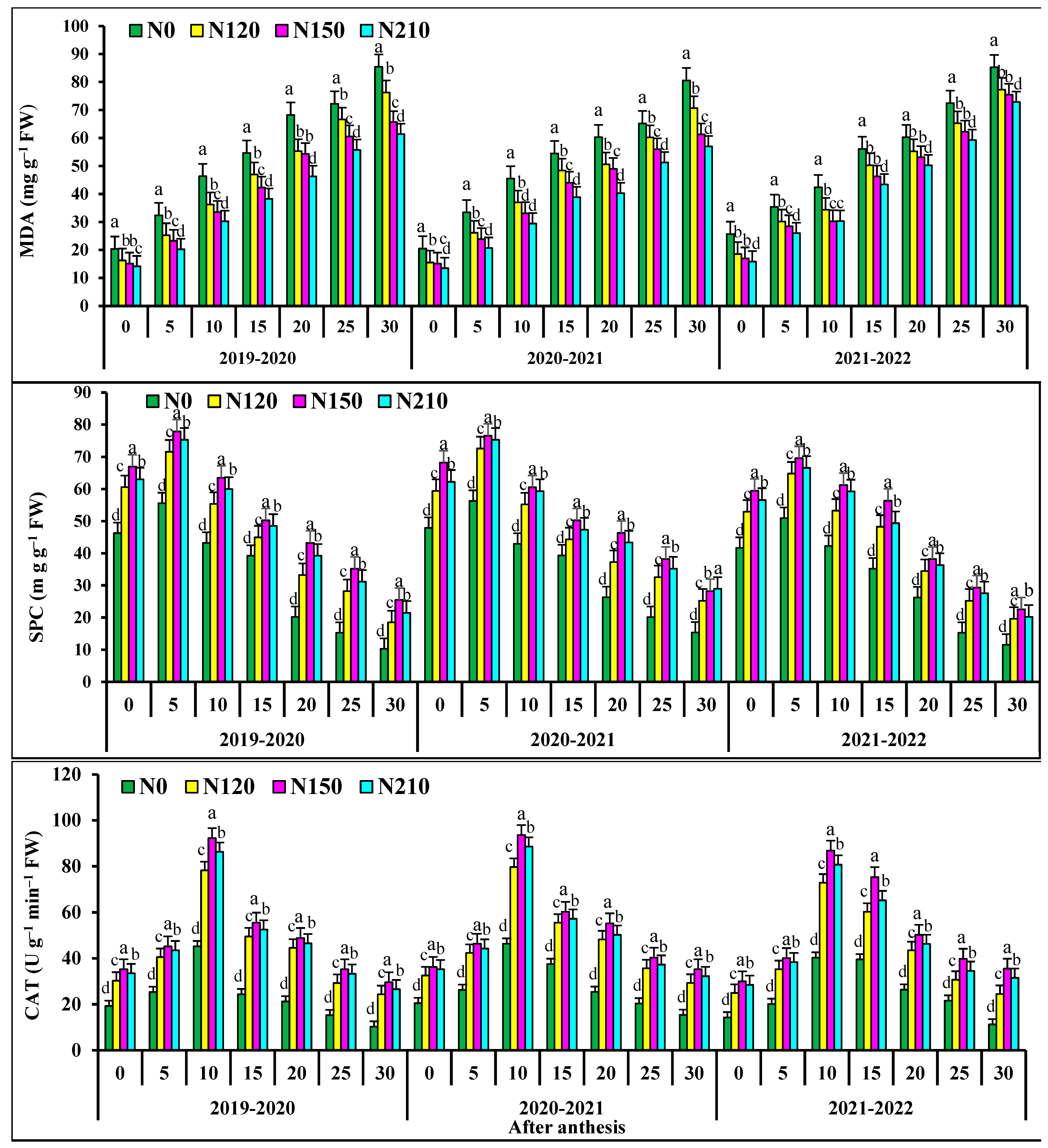 Agronomy 13 01550 g002b Agronomy 13 01550 g002b