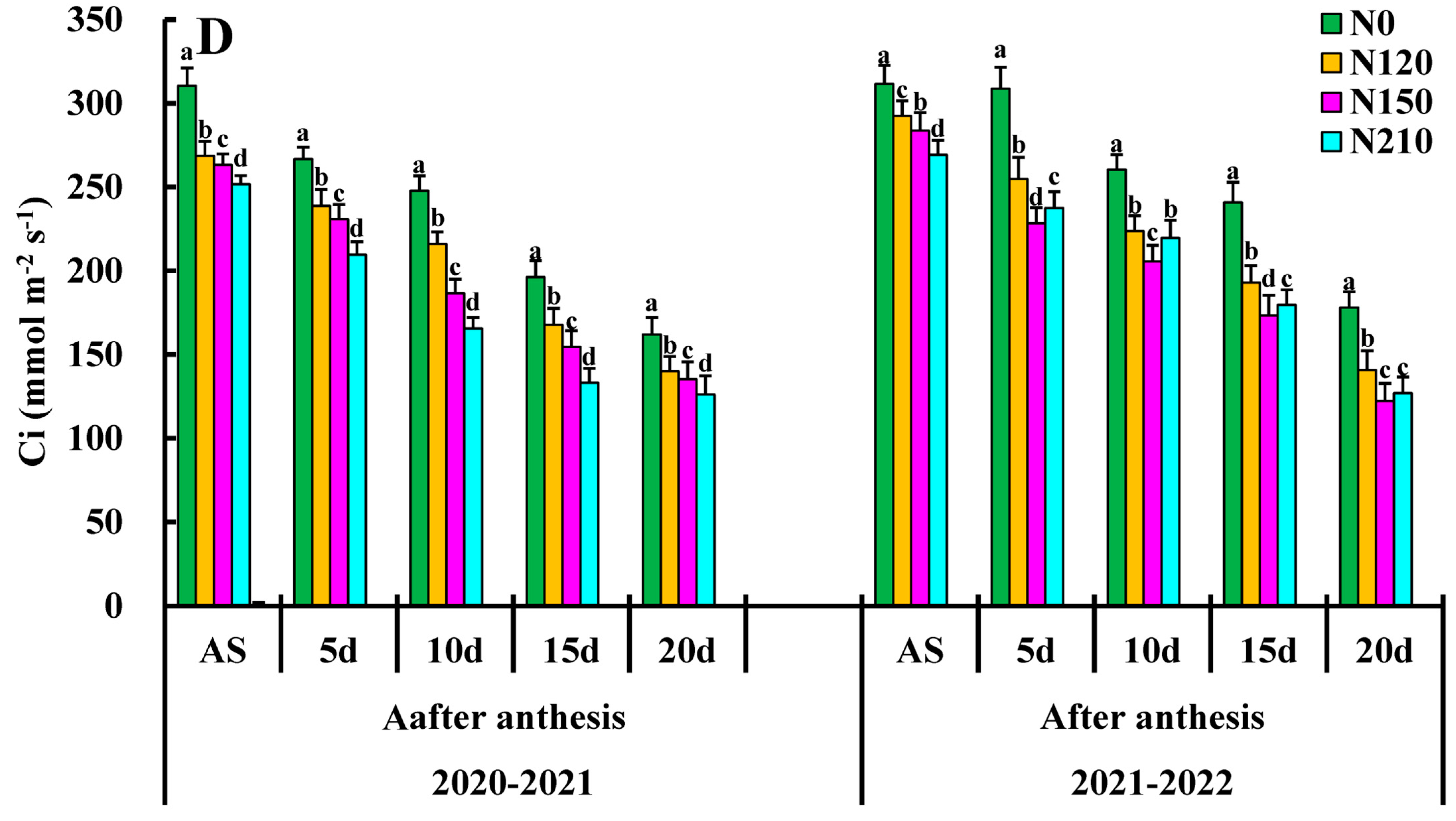Agronomy 13 01550 g003c Agronomy 13 01550 g003c