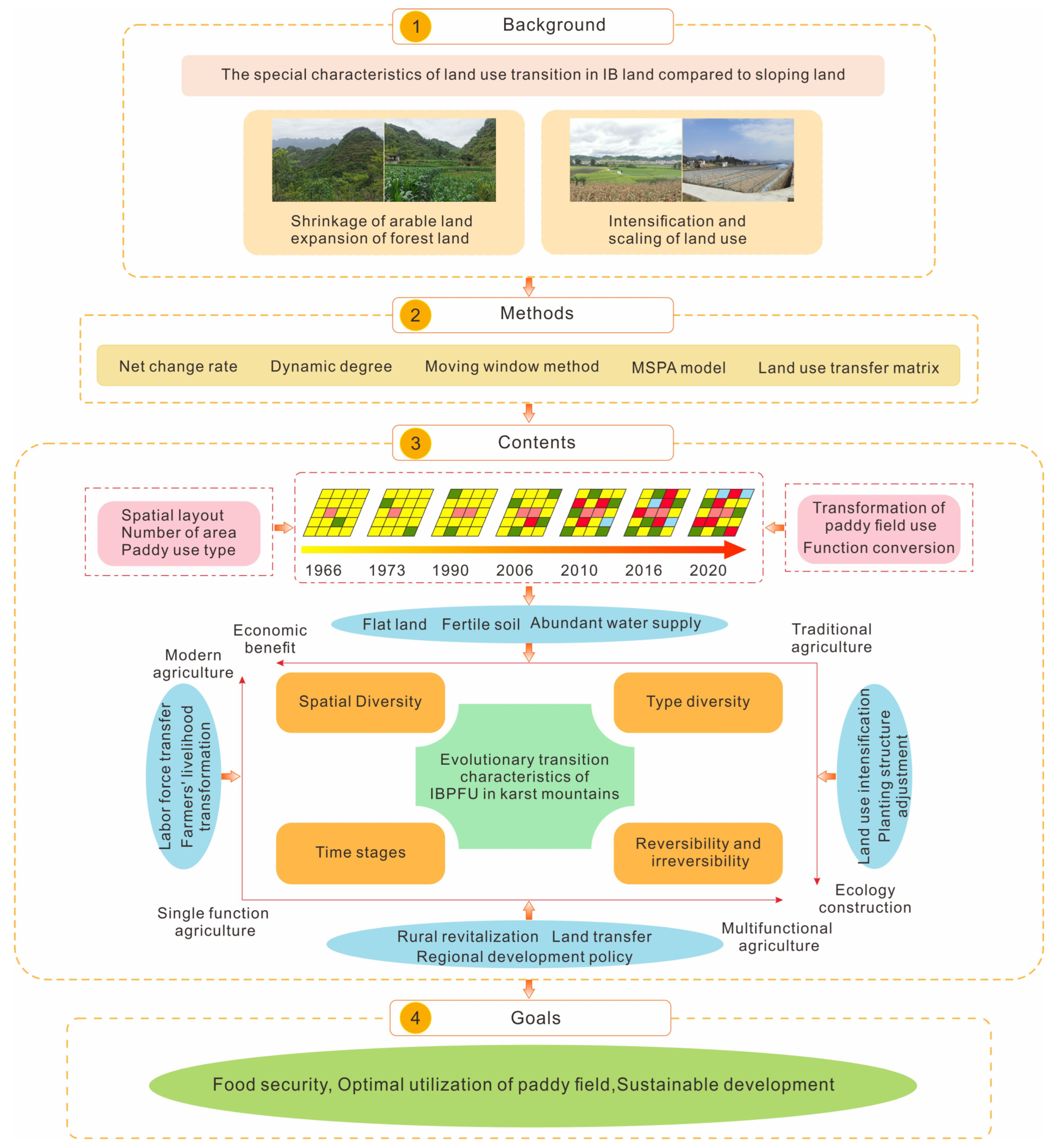 Agronomy 13 01552 g001 Agronomy 13 01552 g001