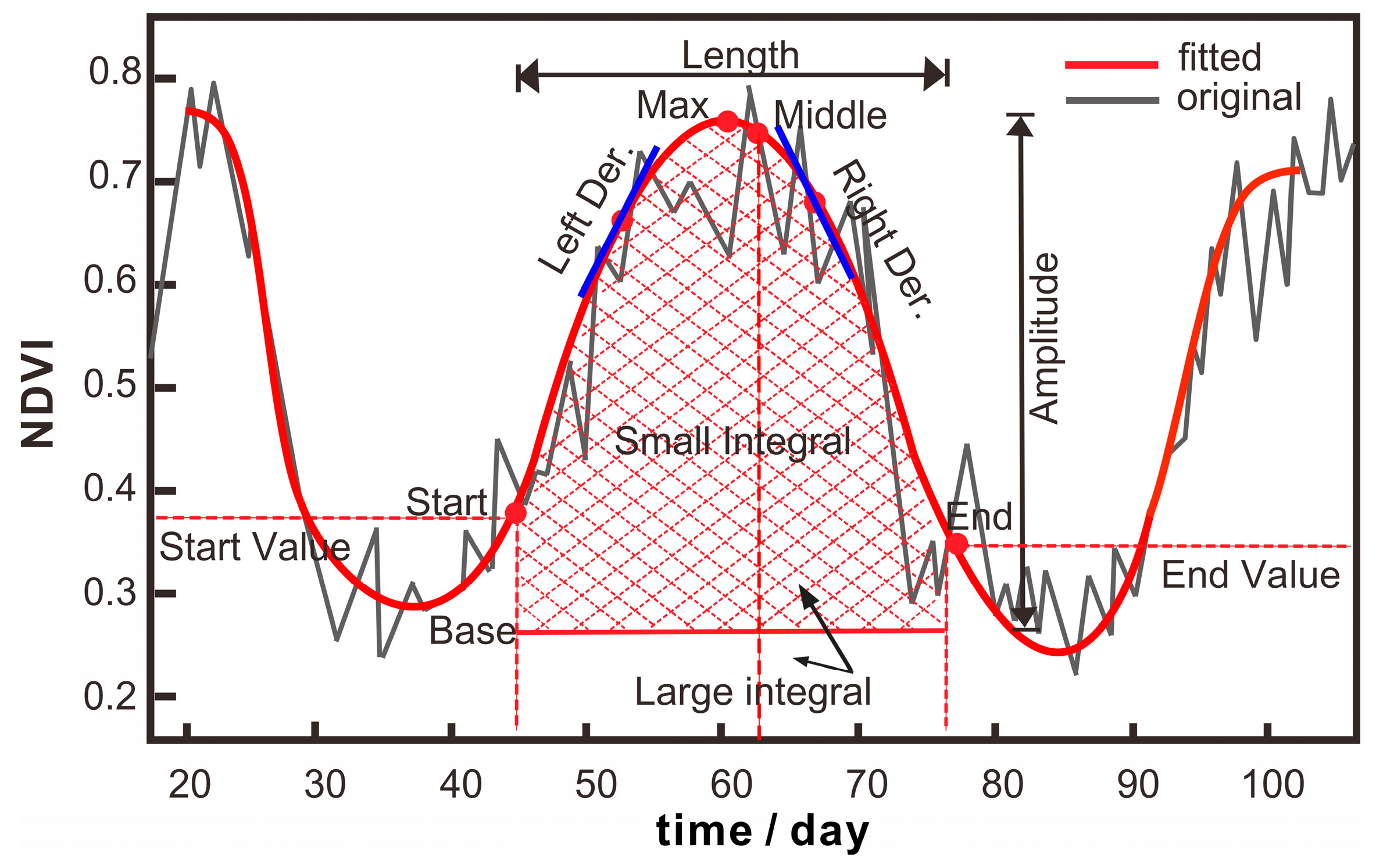 Agronomy 13 01556 g004