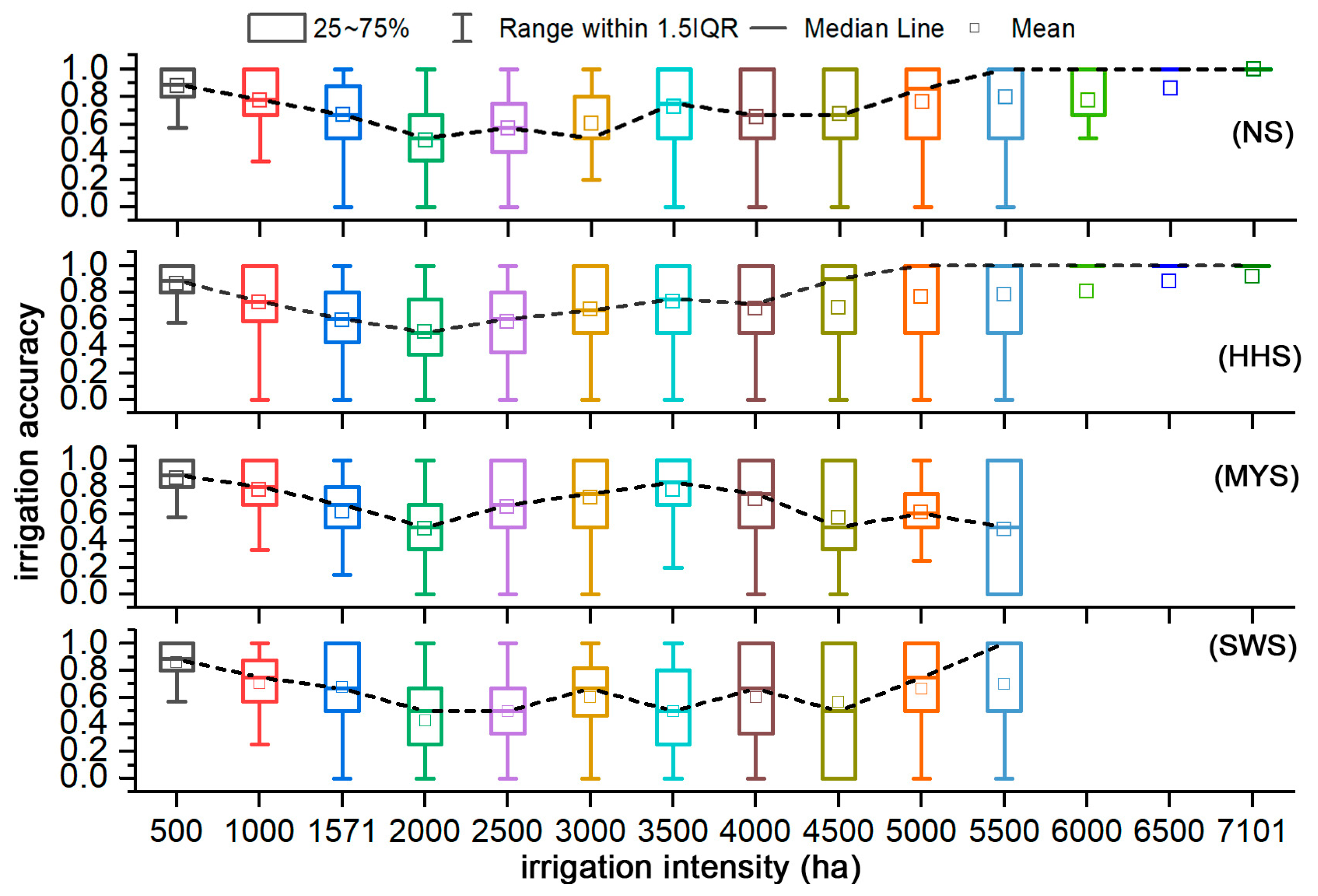 Agronomy 13 01556 g010