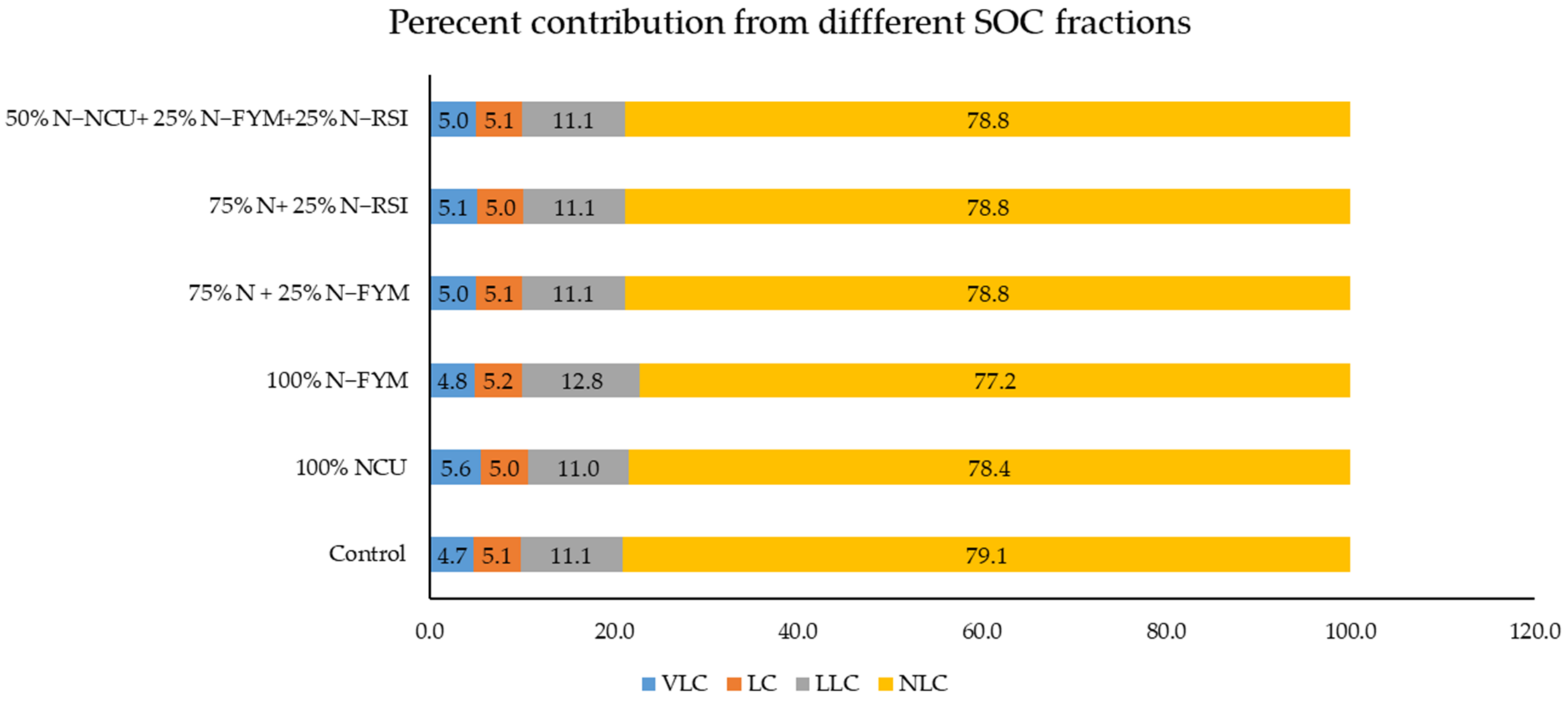 Agronomy 13 01557 g003