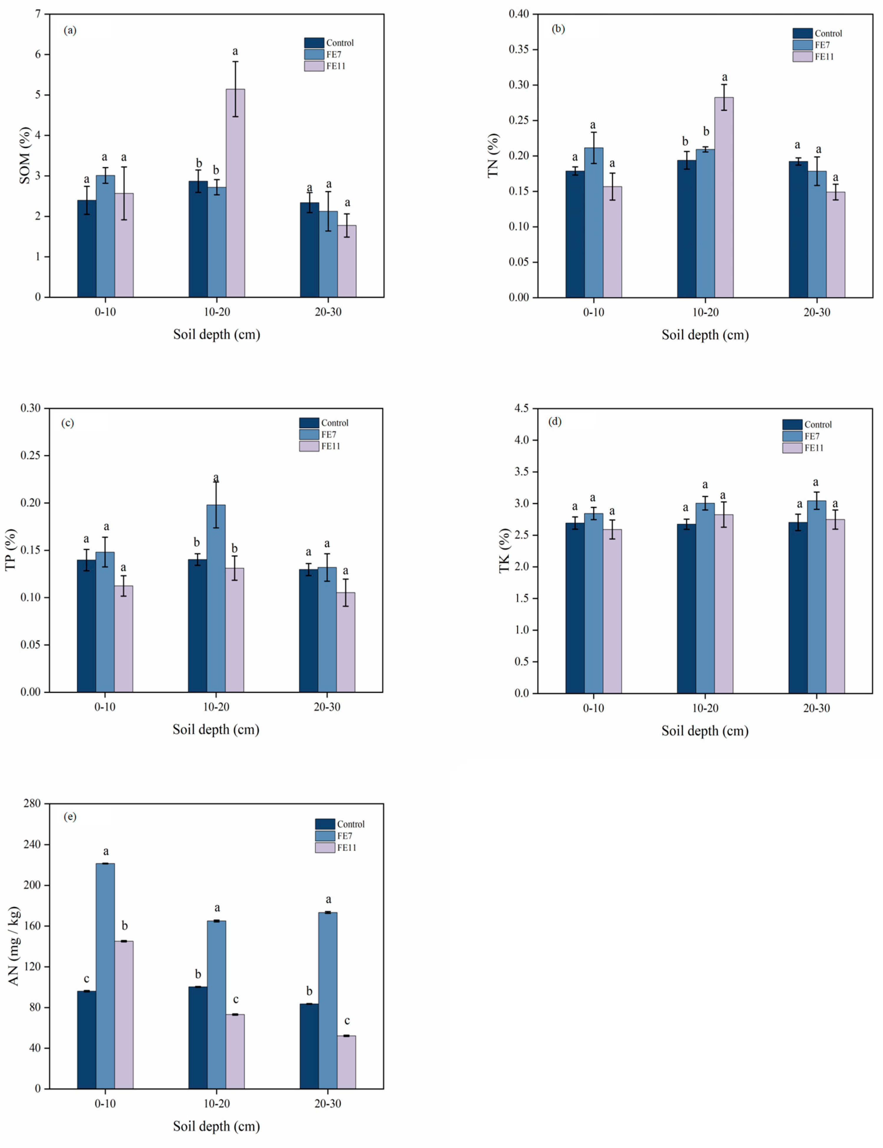 Agronomy 13 01558 g002 Agronomy 13 01558 g002