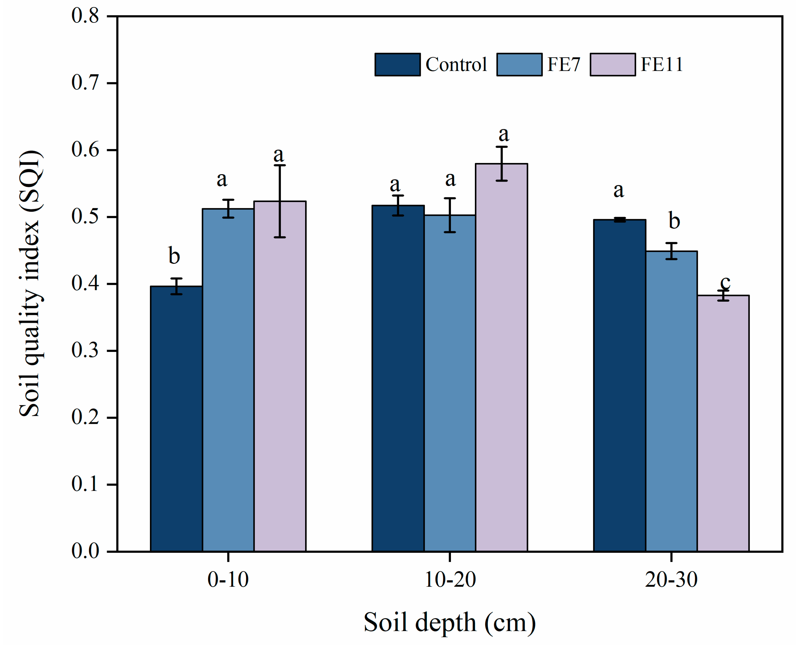 Agronomy 13 01558 g003 Agronomy 13 01558 g003
