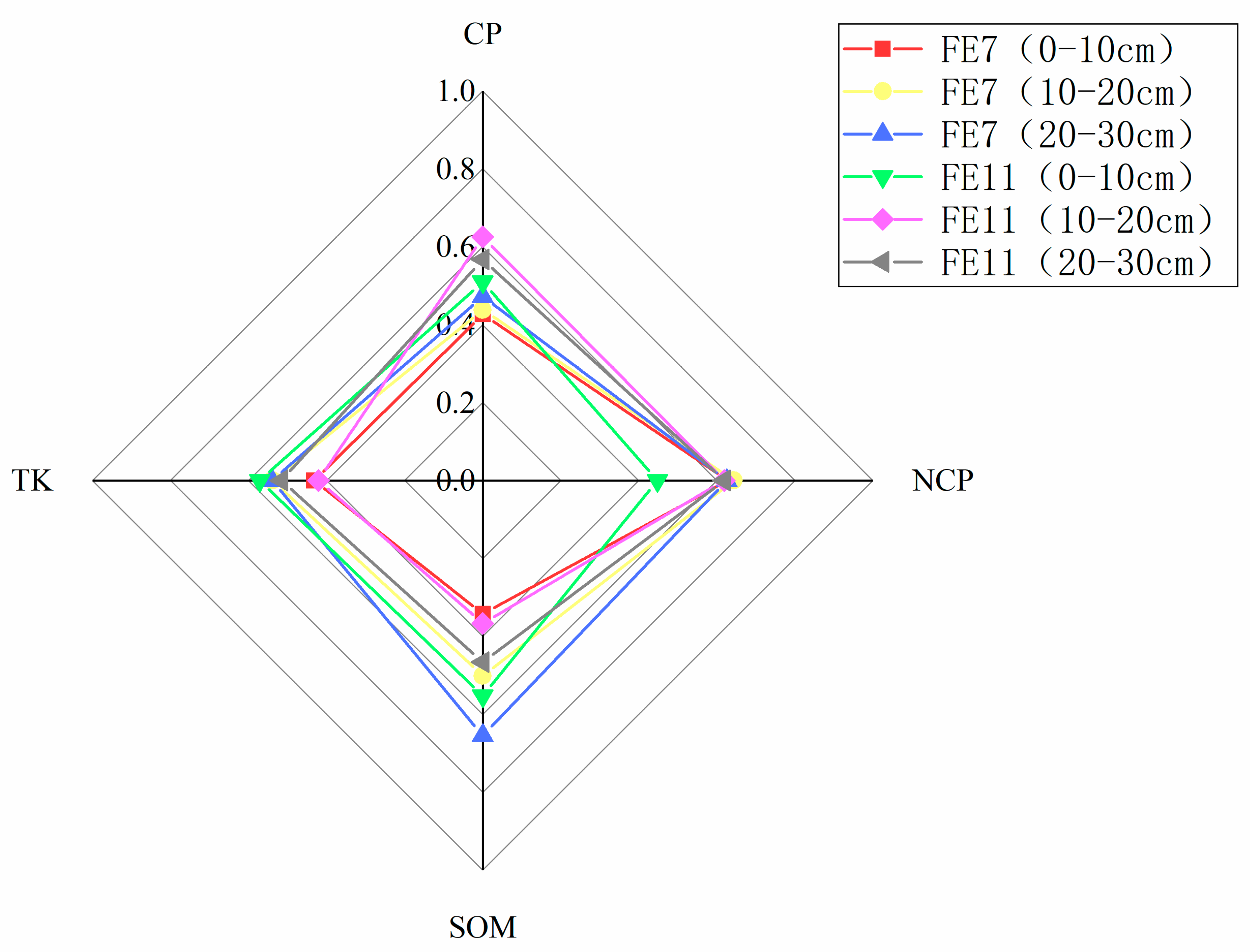 Agronomy 13 01558 g006 Agronomy 13 01558 g006