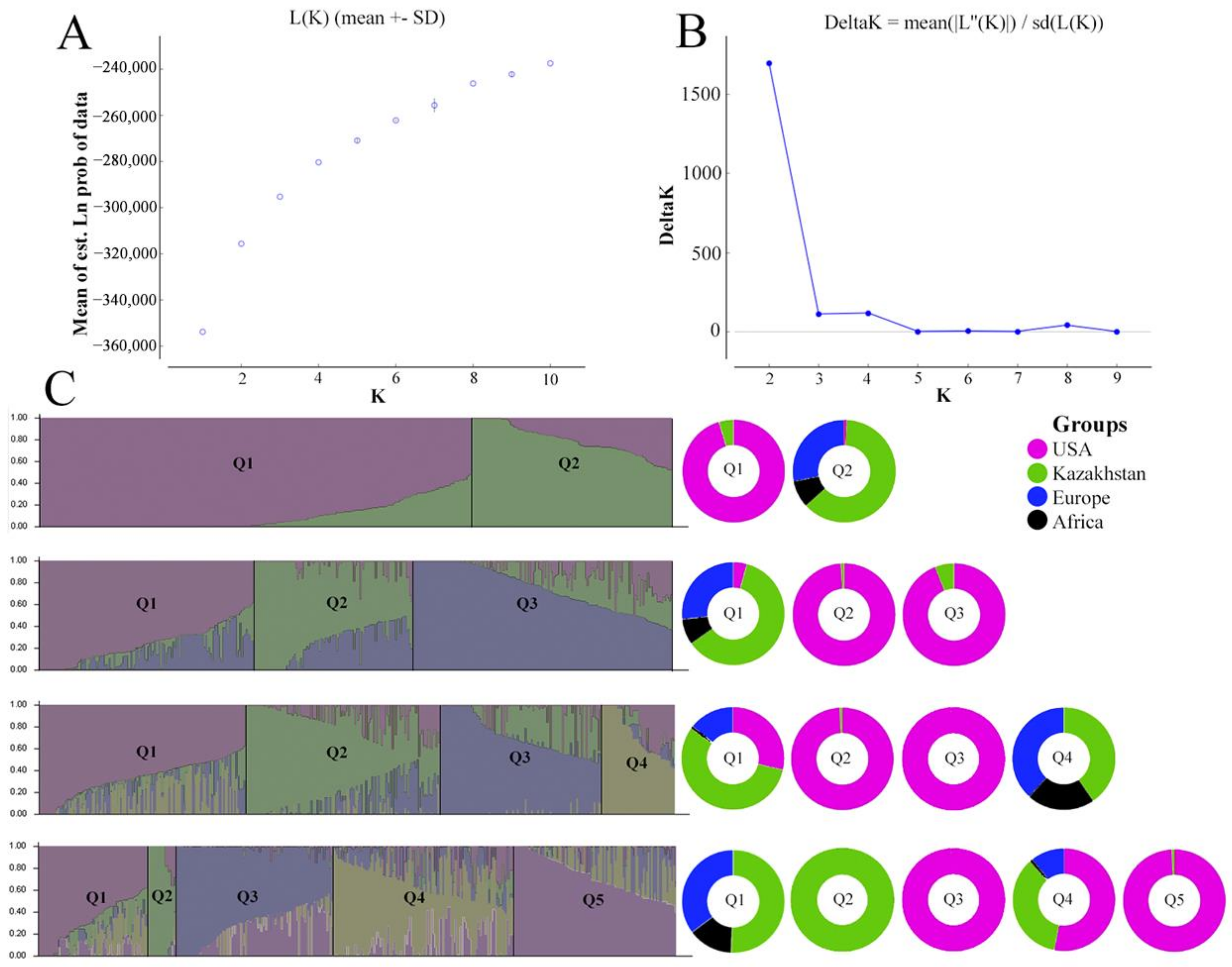 Agronomy 13 01560 g003 Agronomy 13 01560 g003