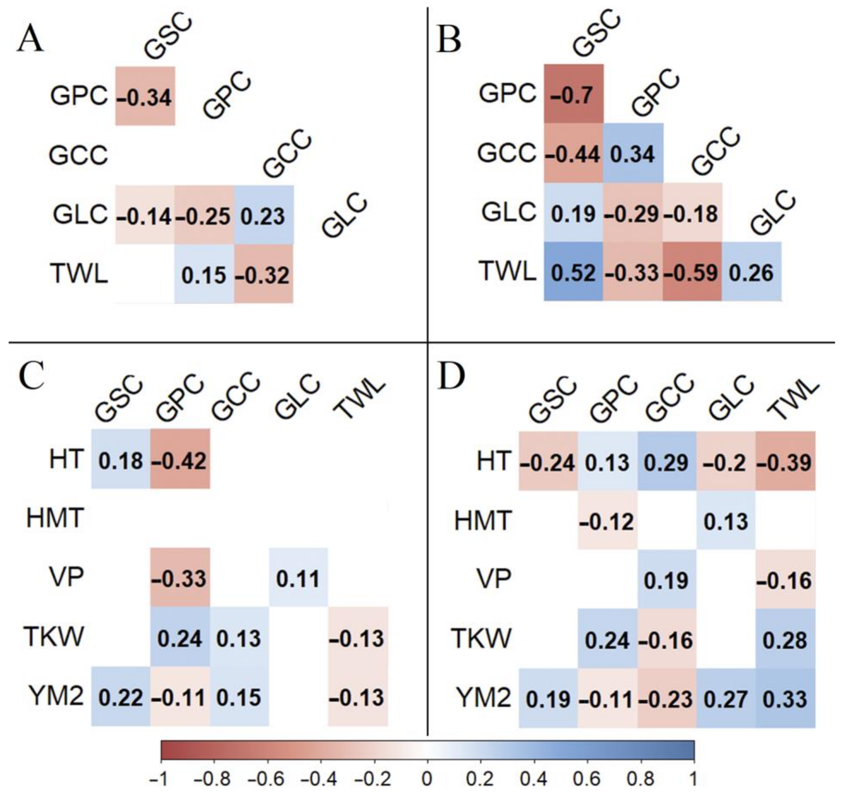 Agronomy 13 01560 g004 Agronomy 13 01560 g004