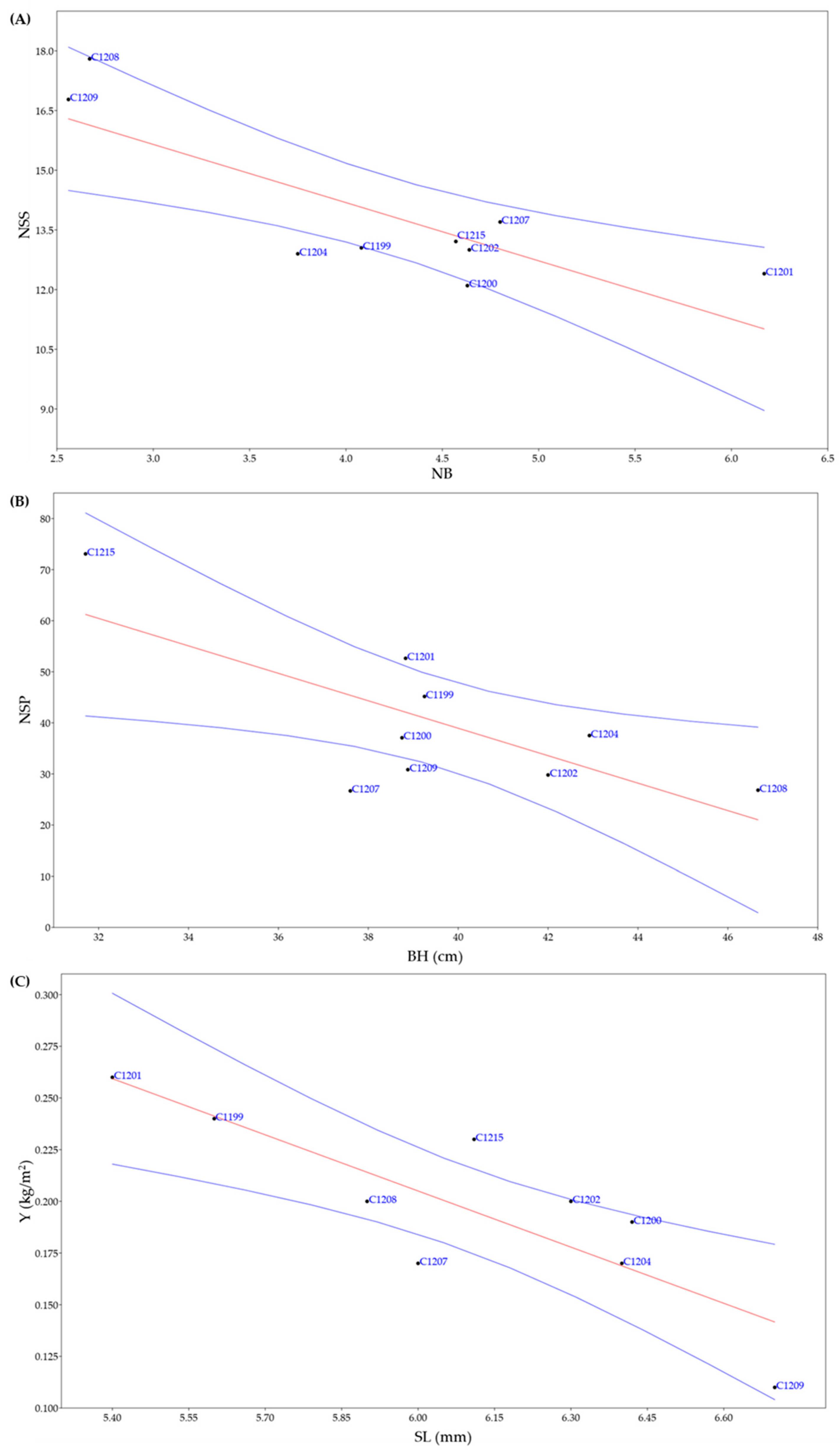 Agronomy 13 01562 g004a Agronomy 13 01562 g004a