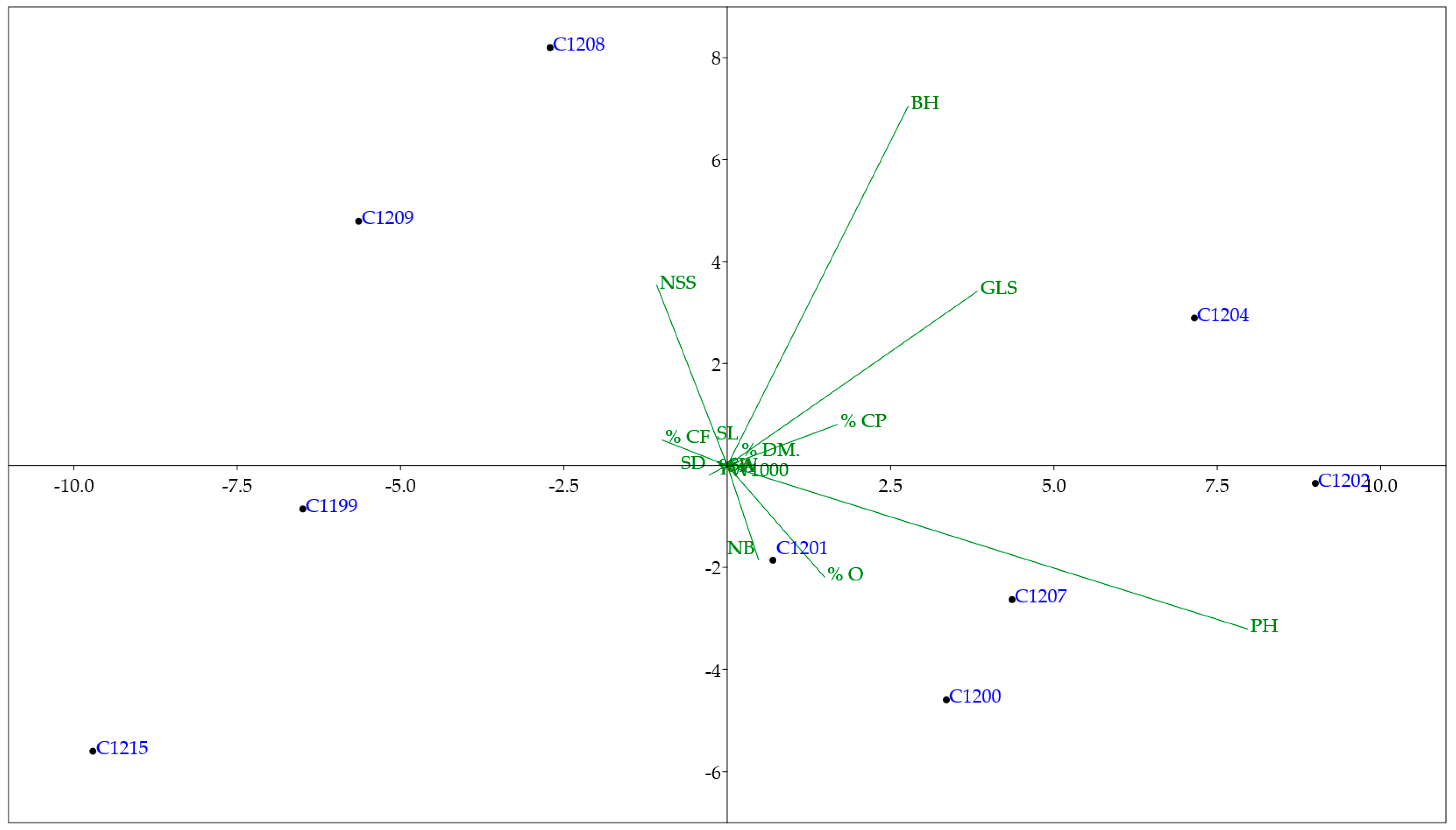 Agronomy 13 01562 g005 Agronomy 13 01562 g005