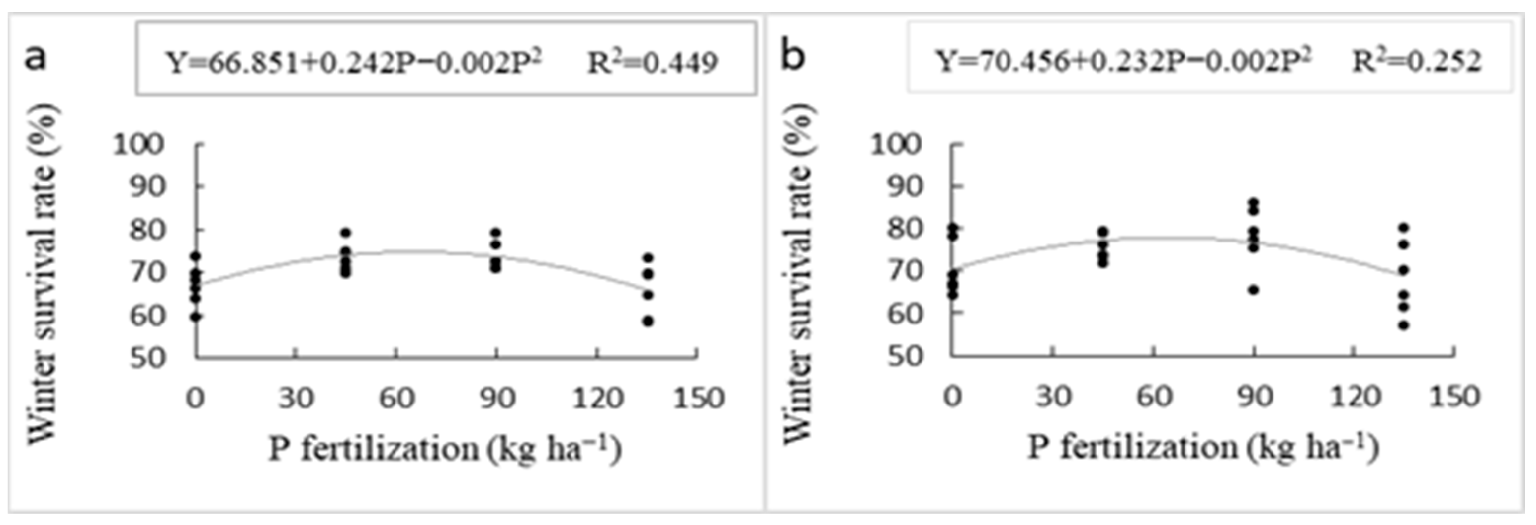 Agronomy 13 01565 g002