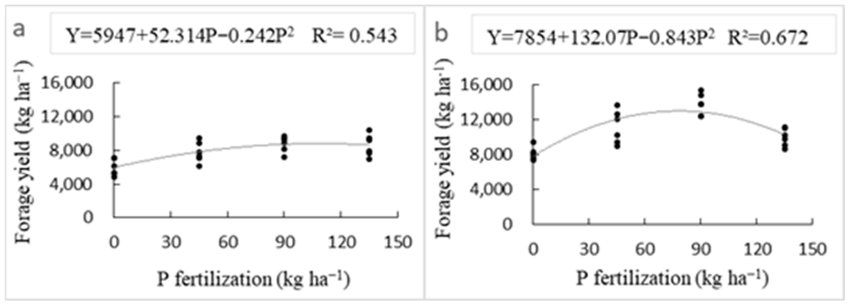 Agronomy 13 01565 g003