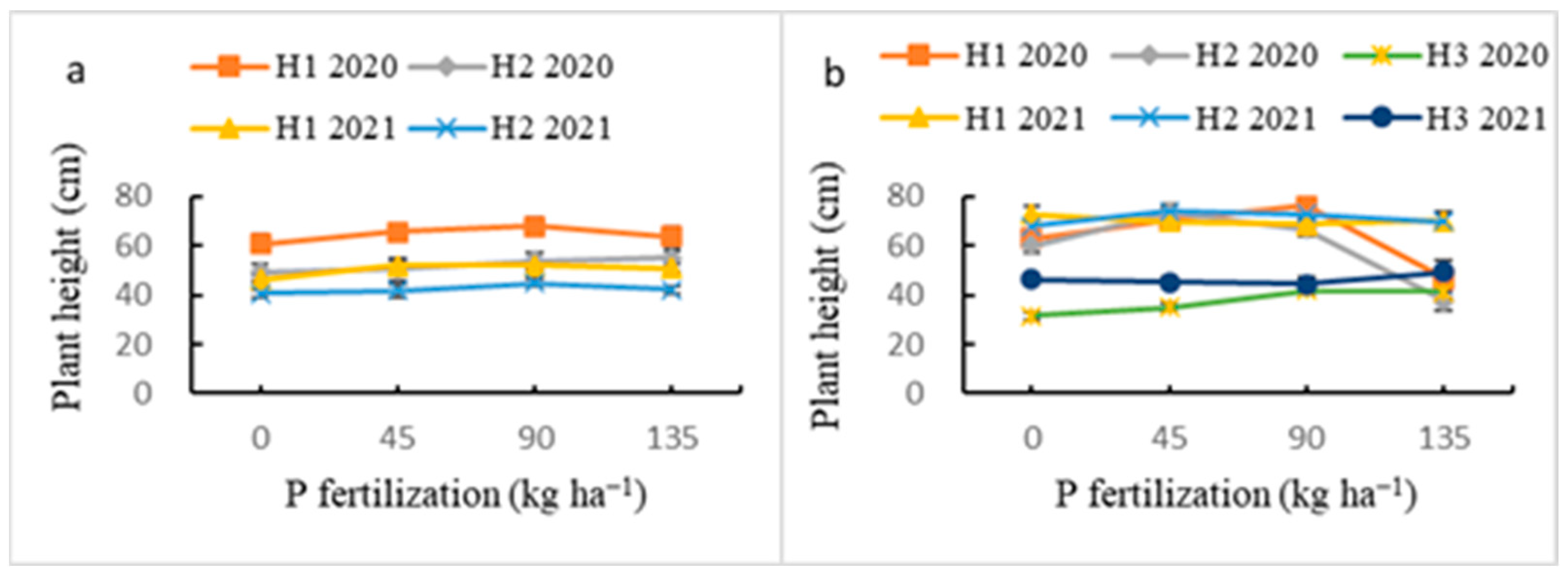 Agronomy 13 01565 g006