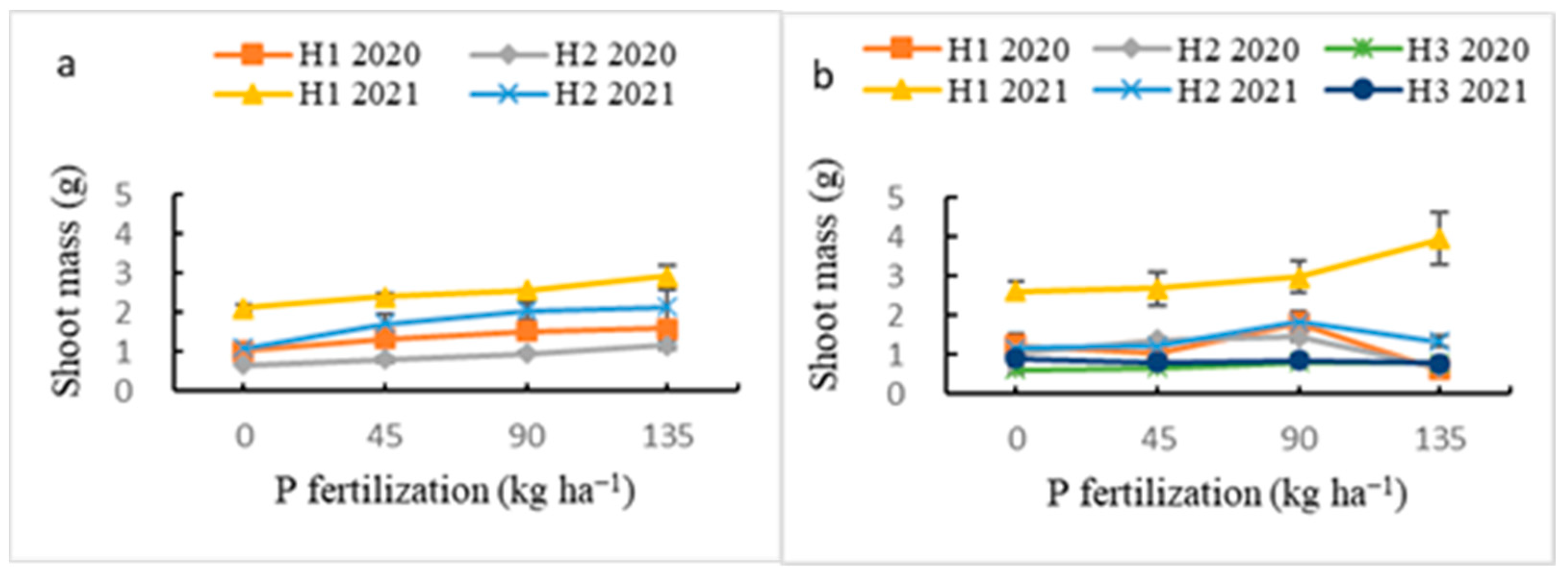 Agronomy 13 01565 g007