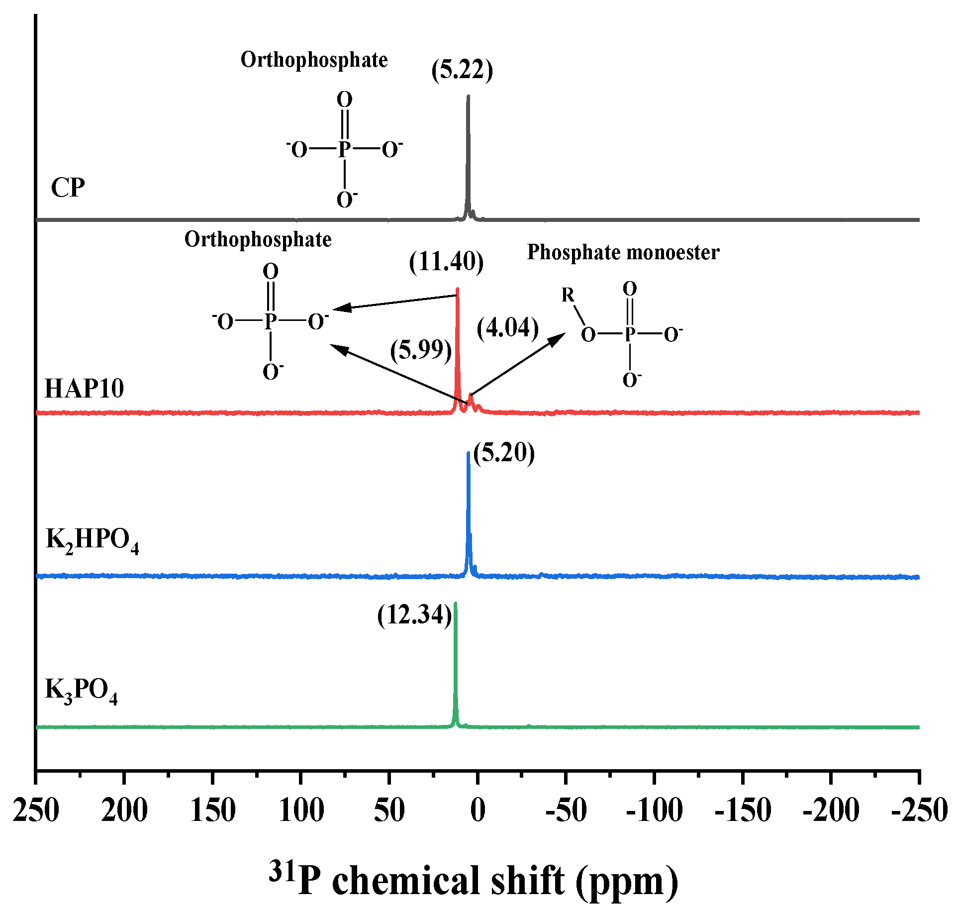 Agronomy 13 01576 g003 Agronomy 13 01576 g003