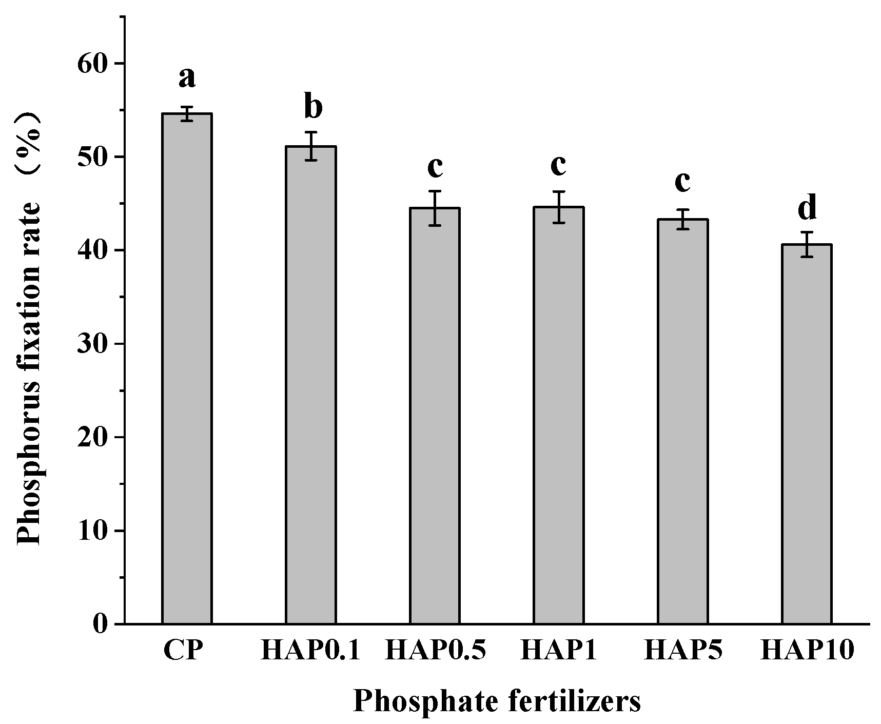 Agronomy 13 01576 g004 Agronomy 13 01576 g004
