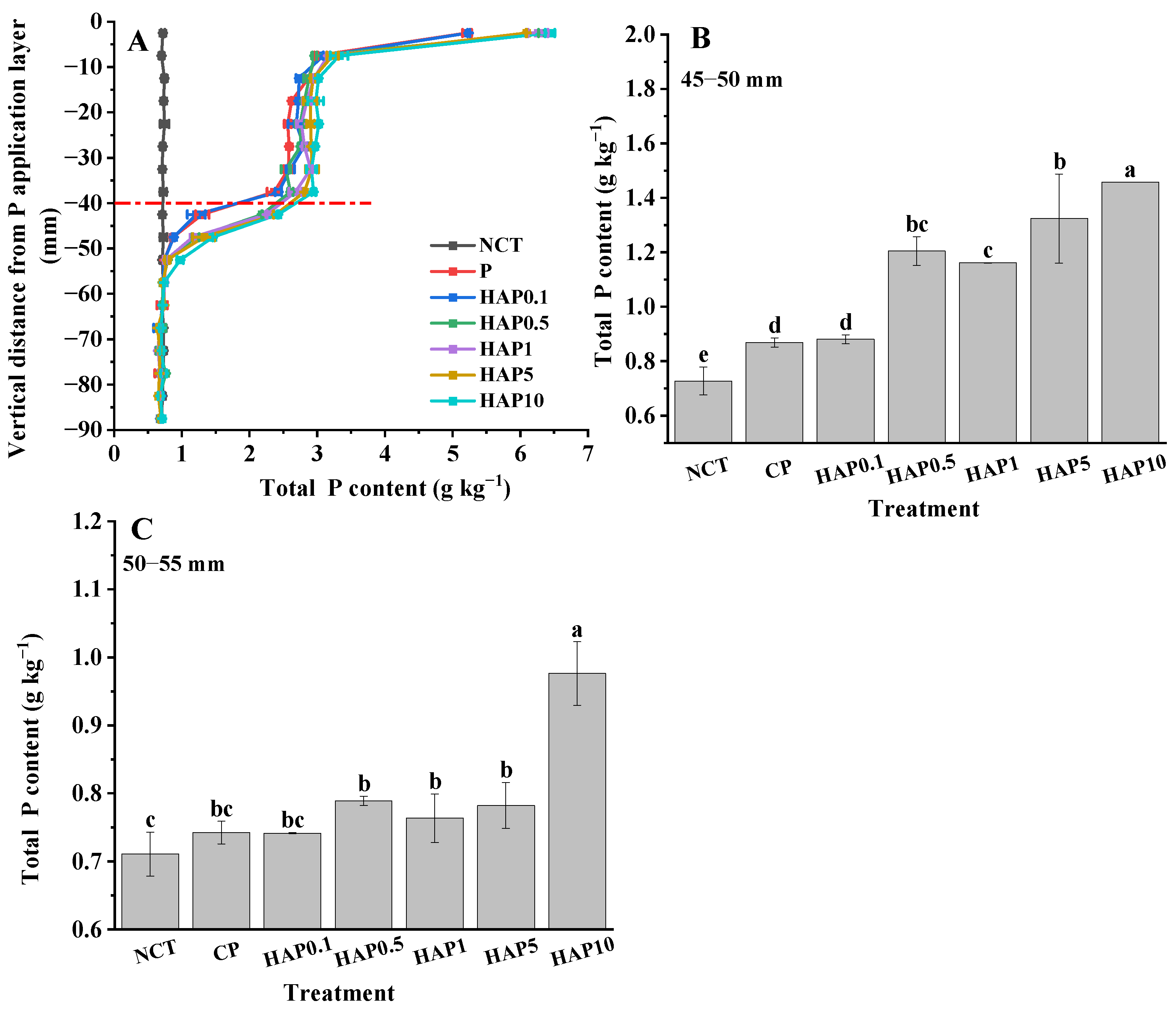Agronomy 13 01576 g005 Agronomy 13 01576 g005
