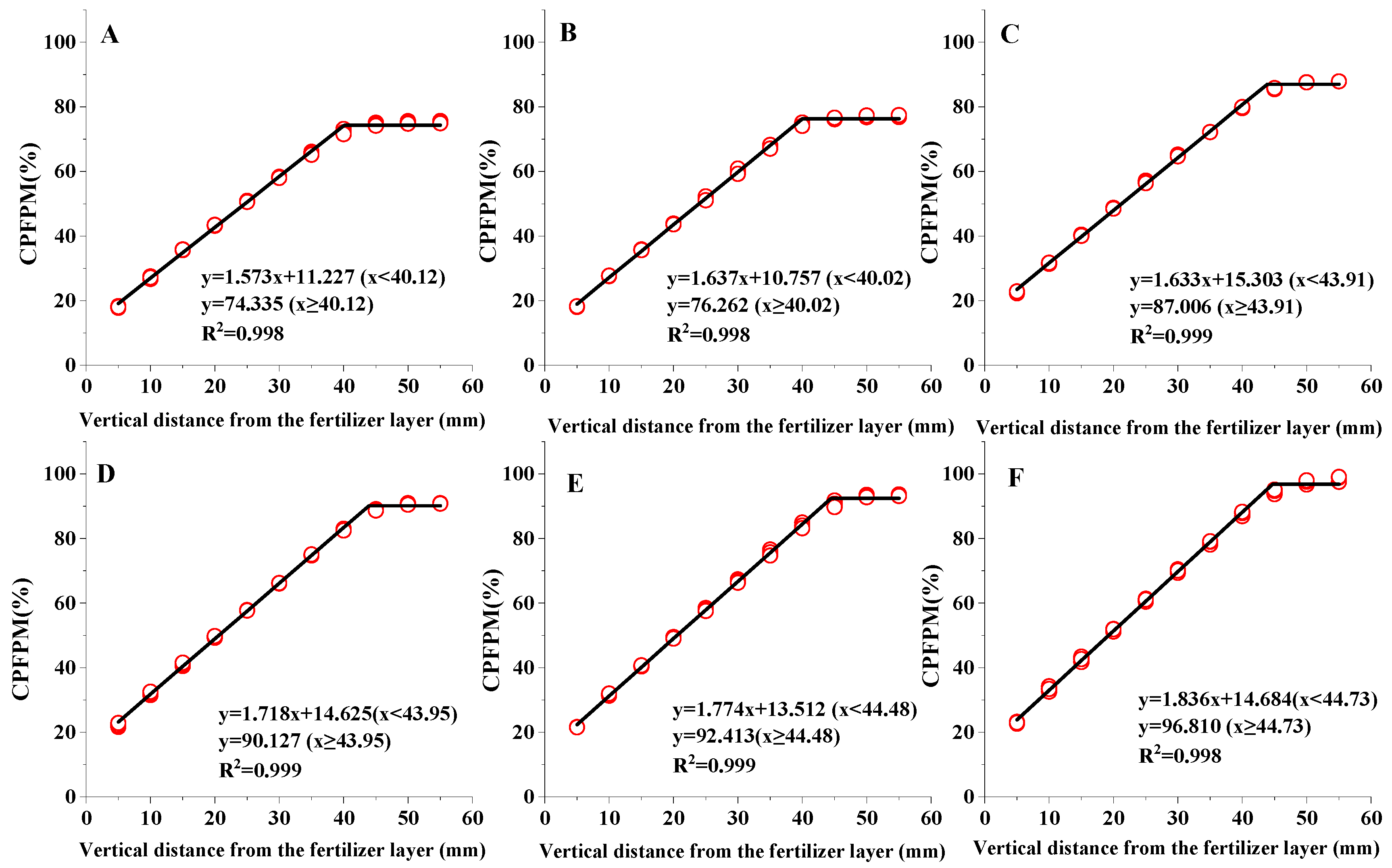 Agronomy 13 01576 g006 Agronomy 13 01576 g006