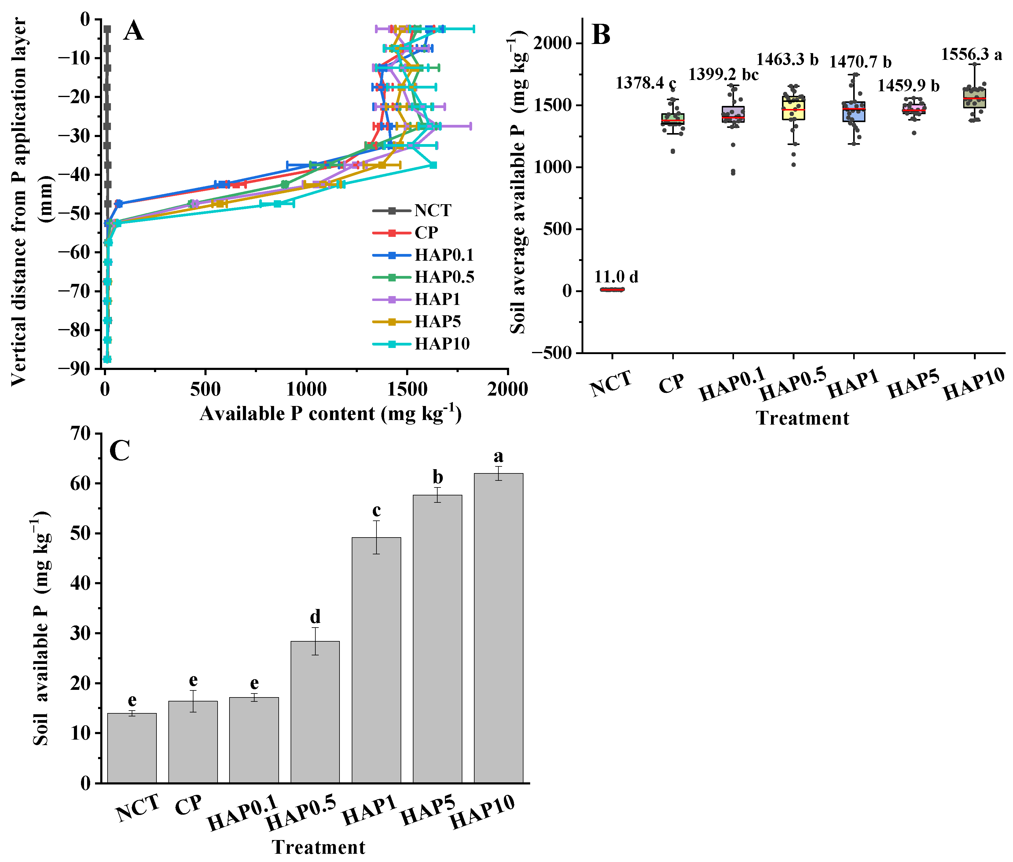 Agronomy 13 01576 g007 Agronomy 13 01576 g007