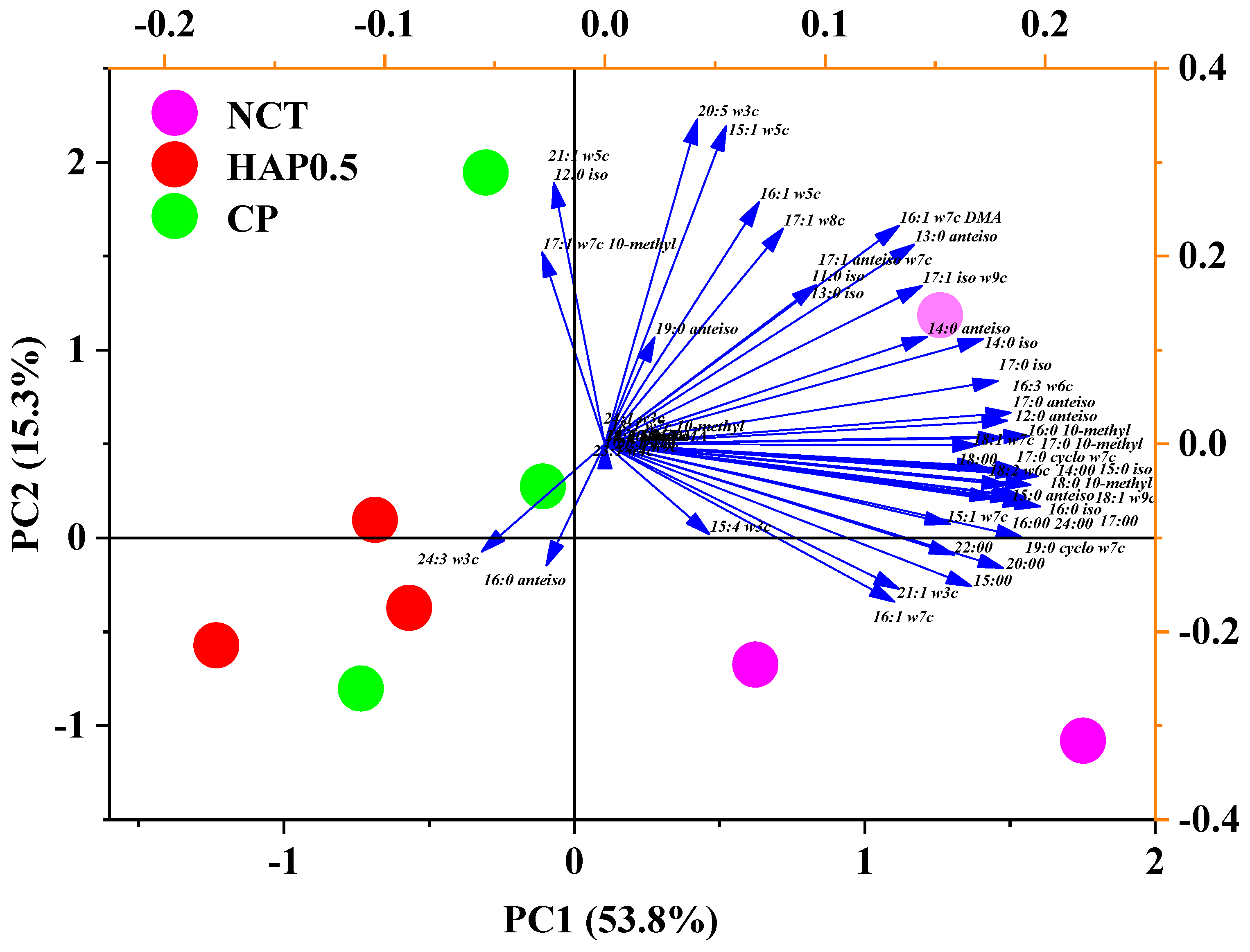 Agronomy 13 01576 g010 Agronomy 13 01576 g010