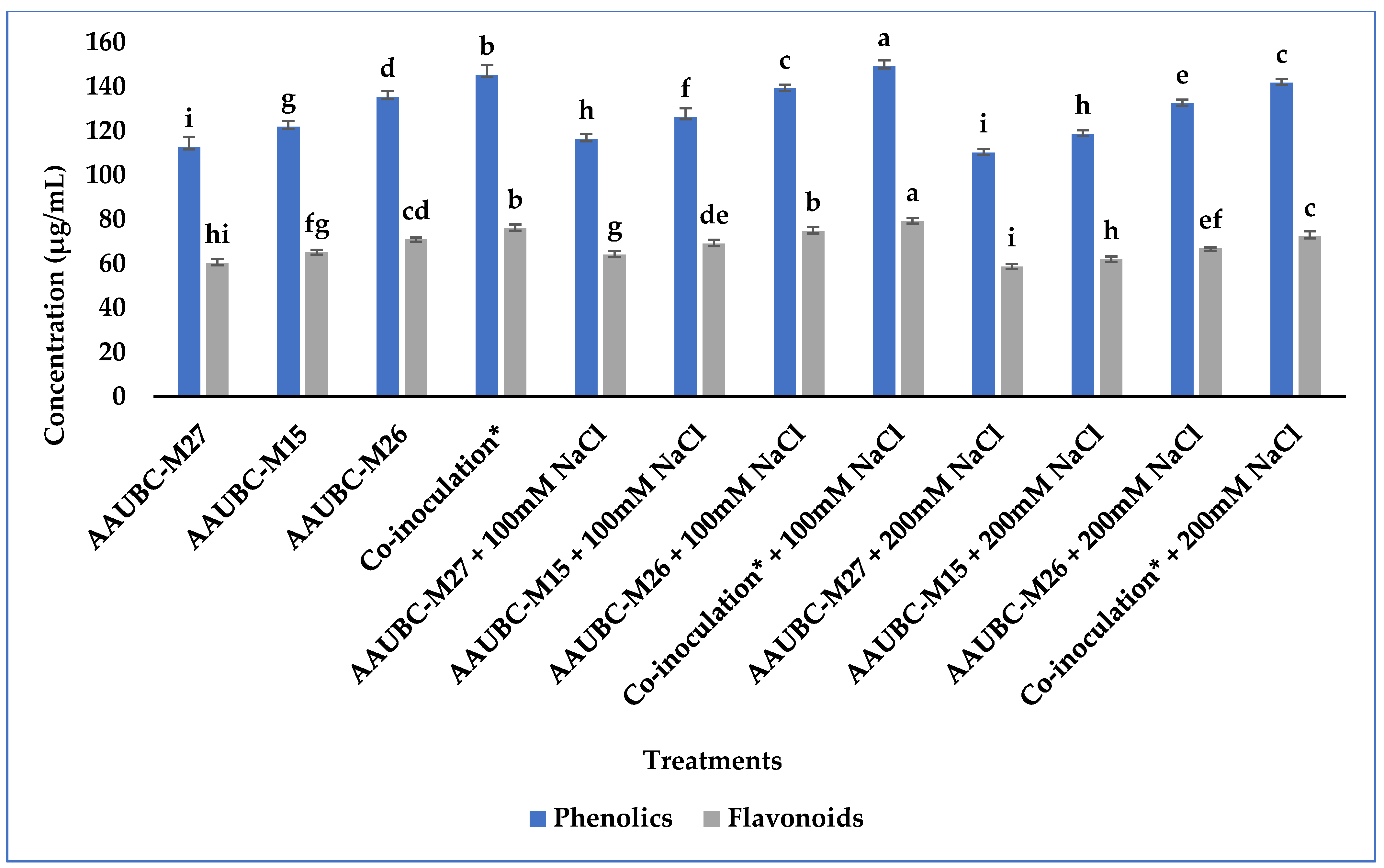 Agronomy 13 01577 g007