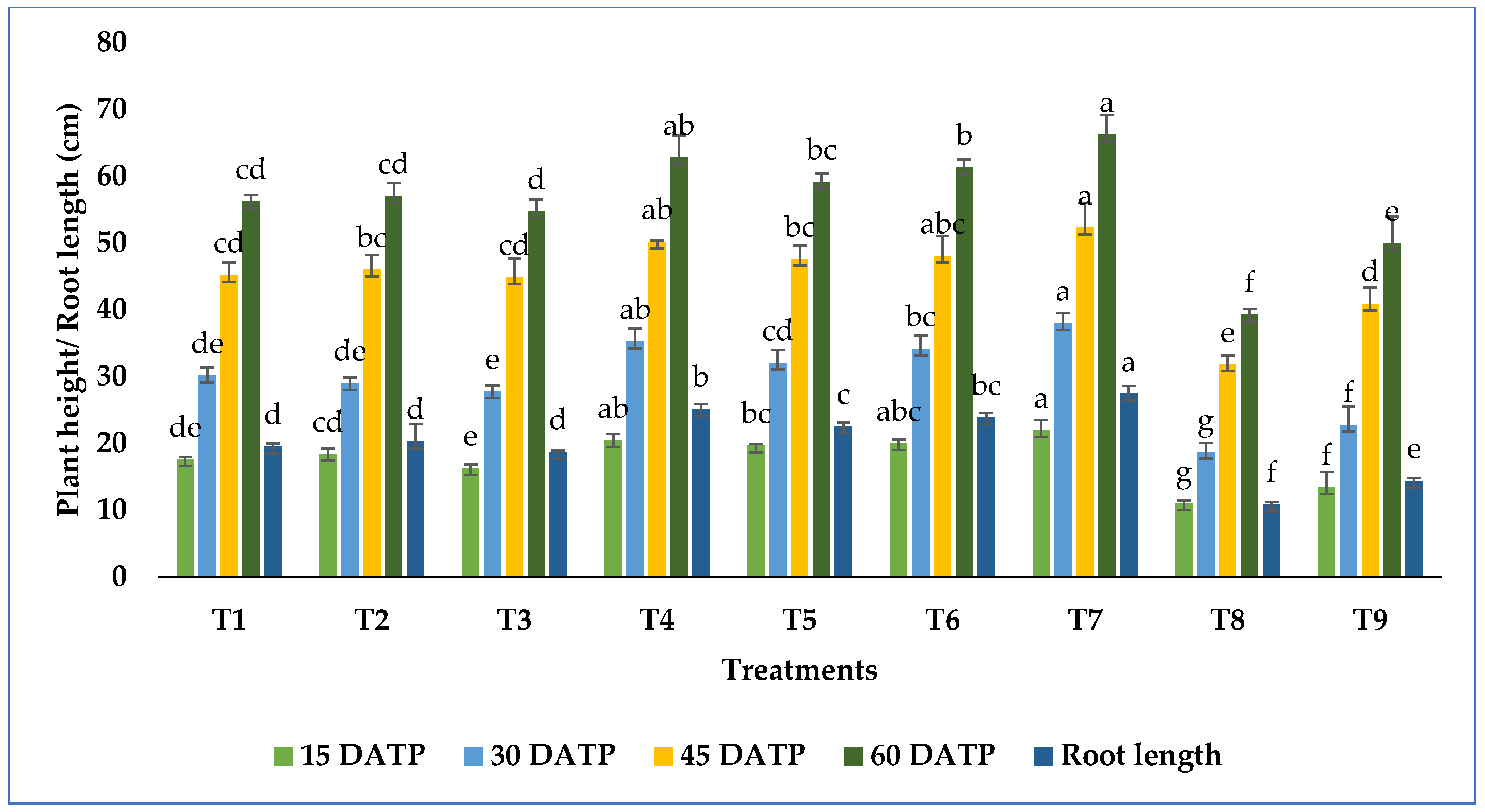 Agronomy 13 01577 g011