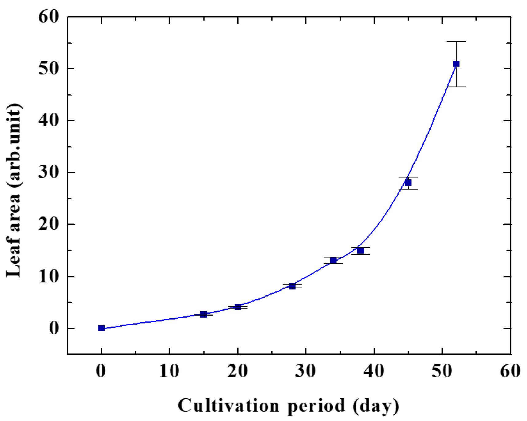 Agronomy 13 01579 g004