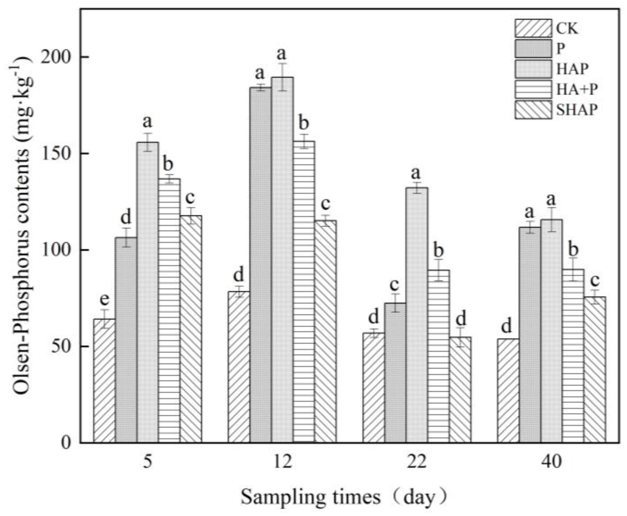 Agronomy 13 01581 g003 Agronomy 13 01581 g003