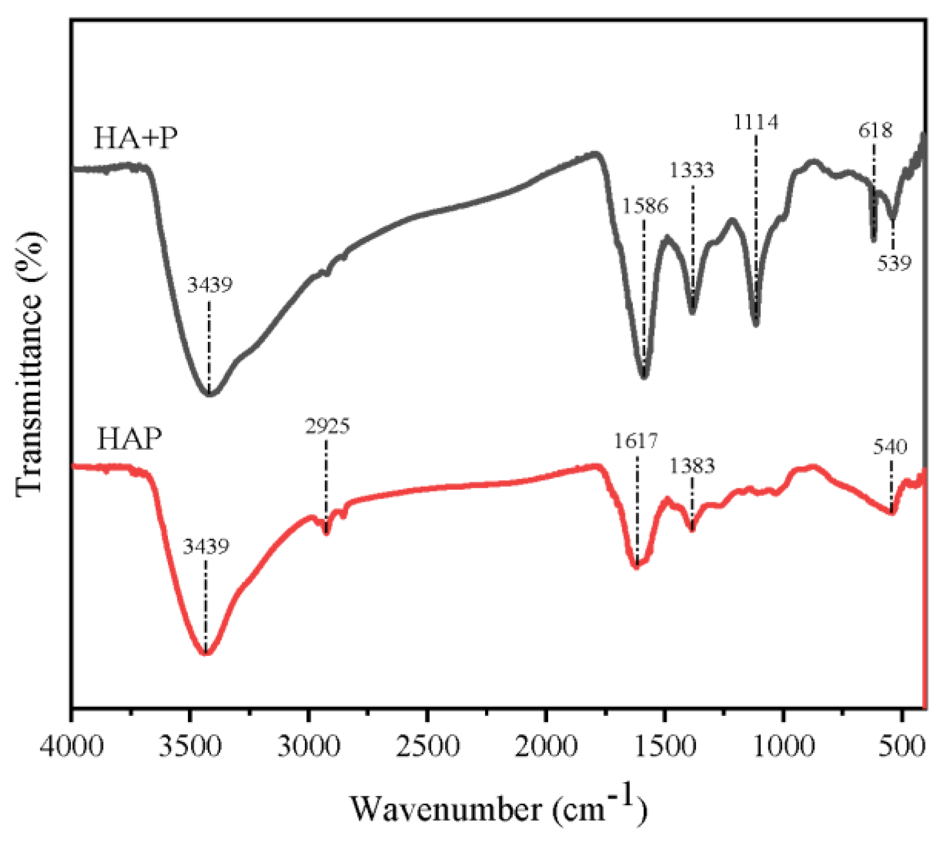 Agronomy 13 01581 g005 Agronomy 13 01581 g005